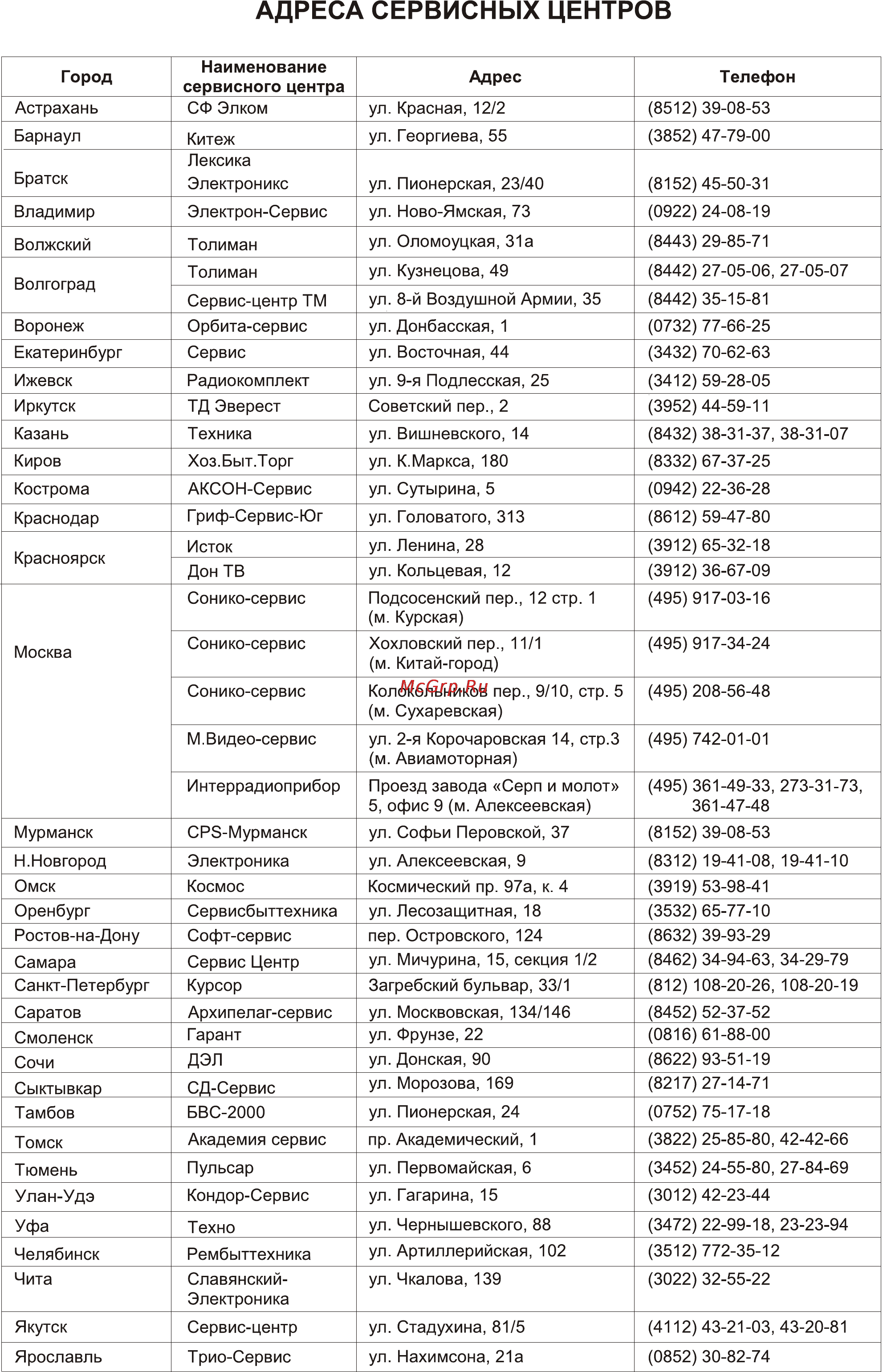 Magnit RACSCH-008E [27/31] Страница 27