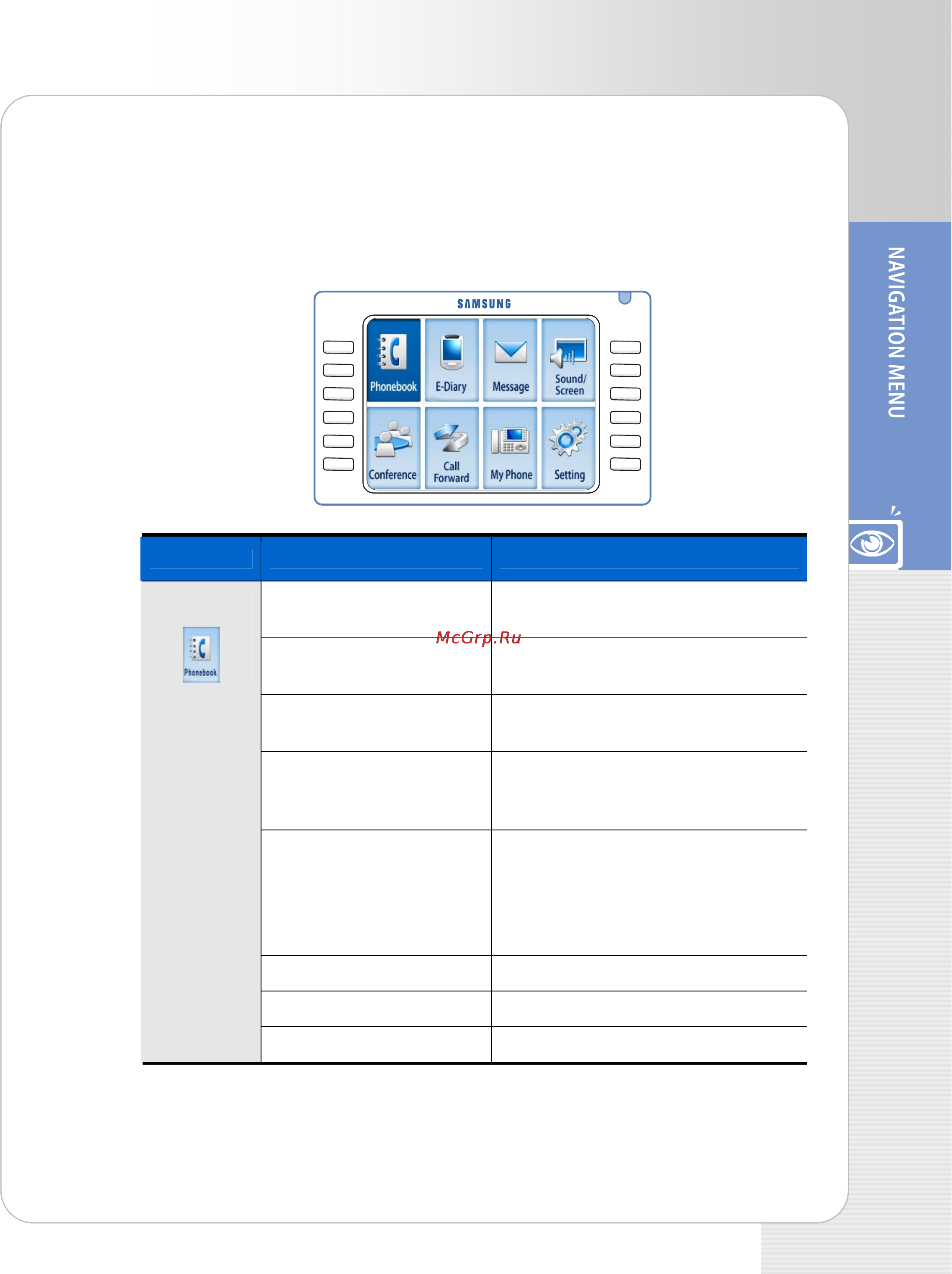 Samsung ITP-5112L [35/44] Navigation menu