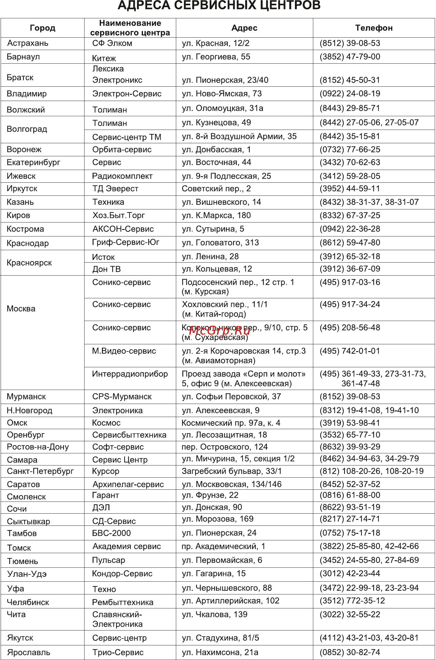 Magnit MC0091 [17/18] Страница 17