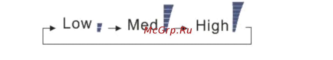 Magnit MC0092 [15/26] Страница 15