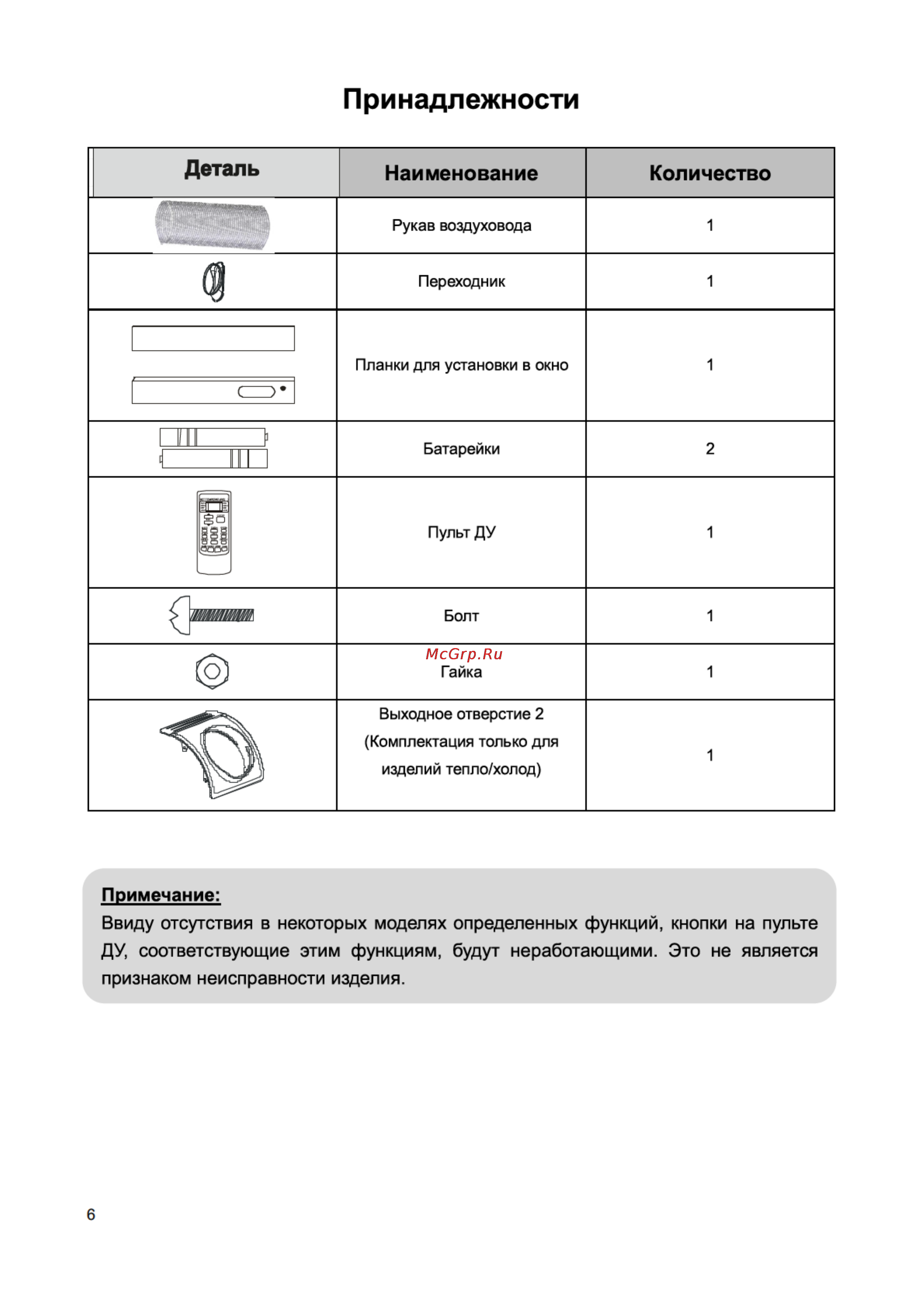 Magnit MC0092 [6/26] Страница 6