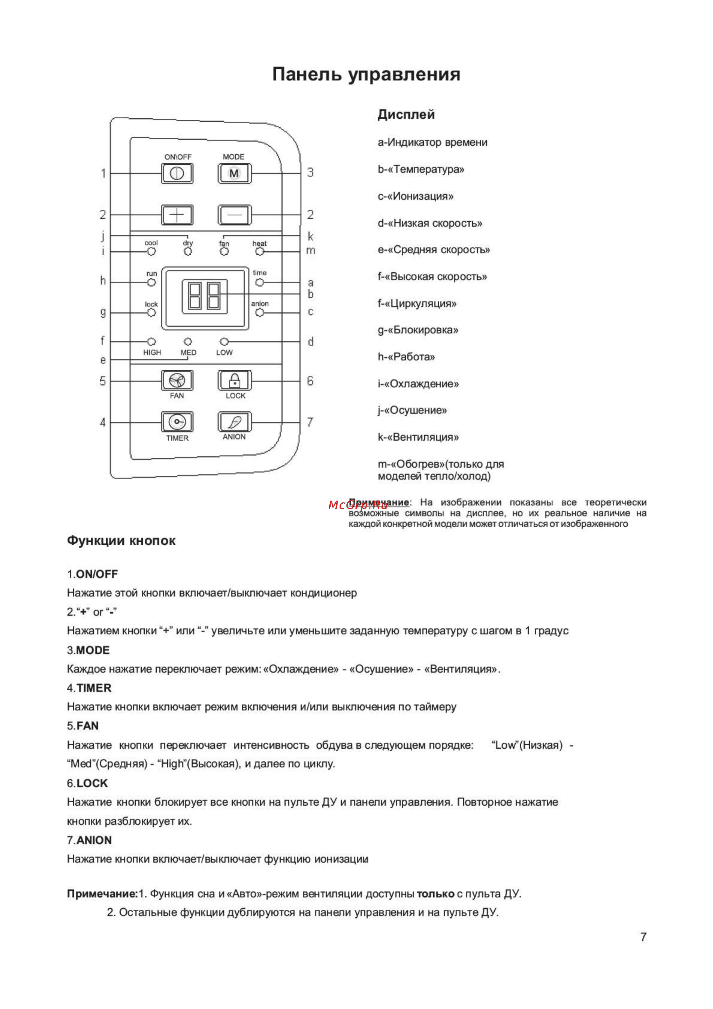 Magnit MC0092 [7/26] Страница 7