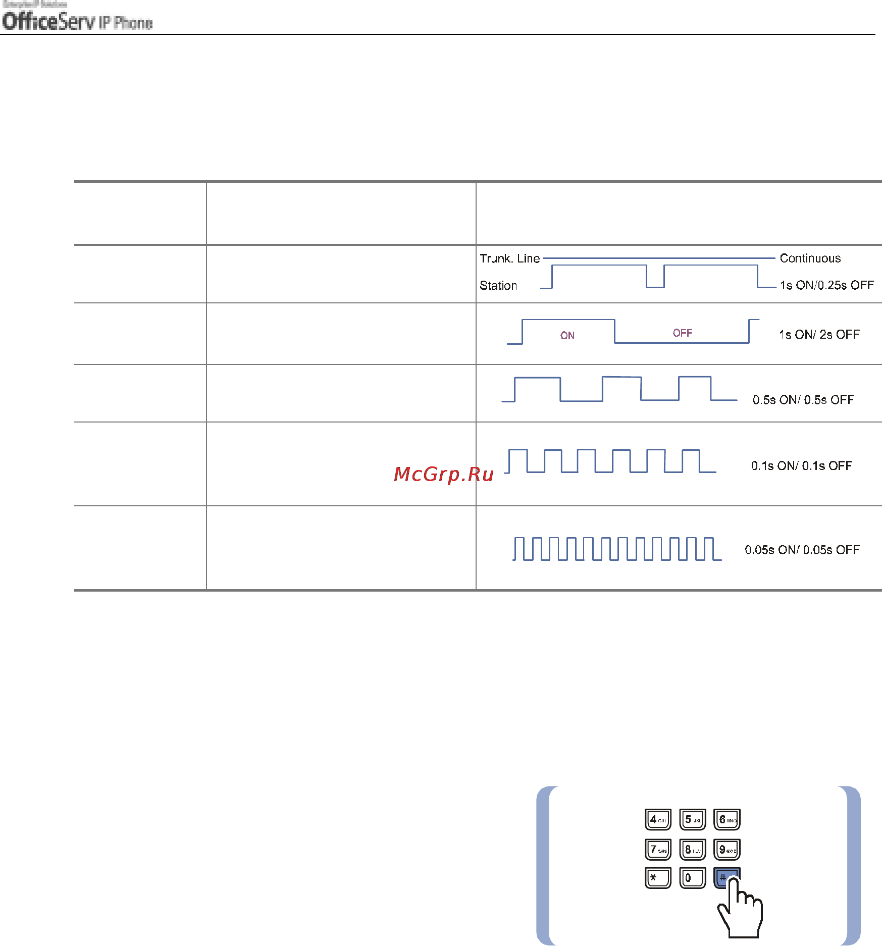 Samsung ITP5012L [39/164] Changing the dial mode