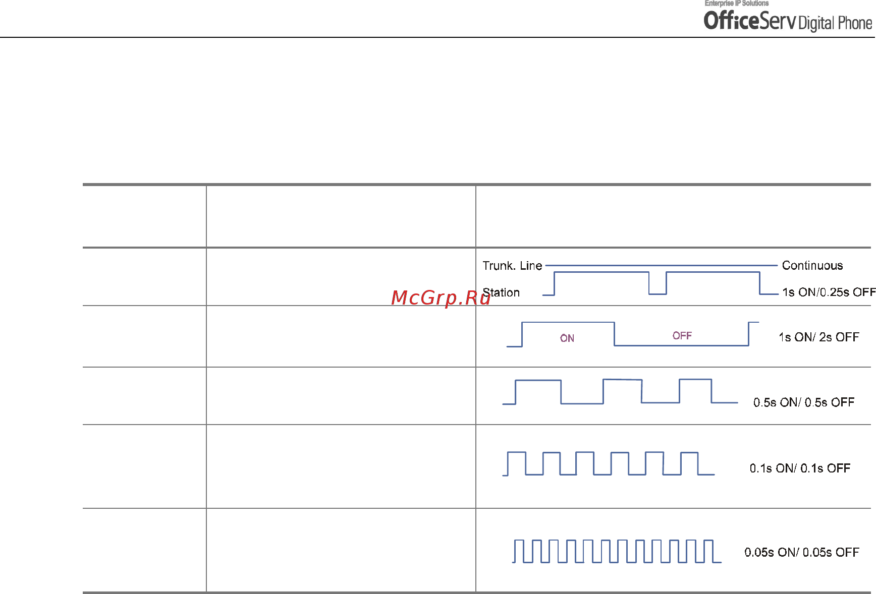 Samsung DS5014D [44/144] Types of signal tone