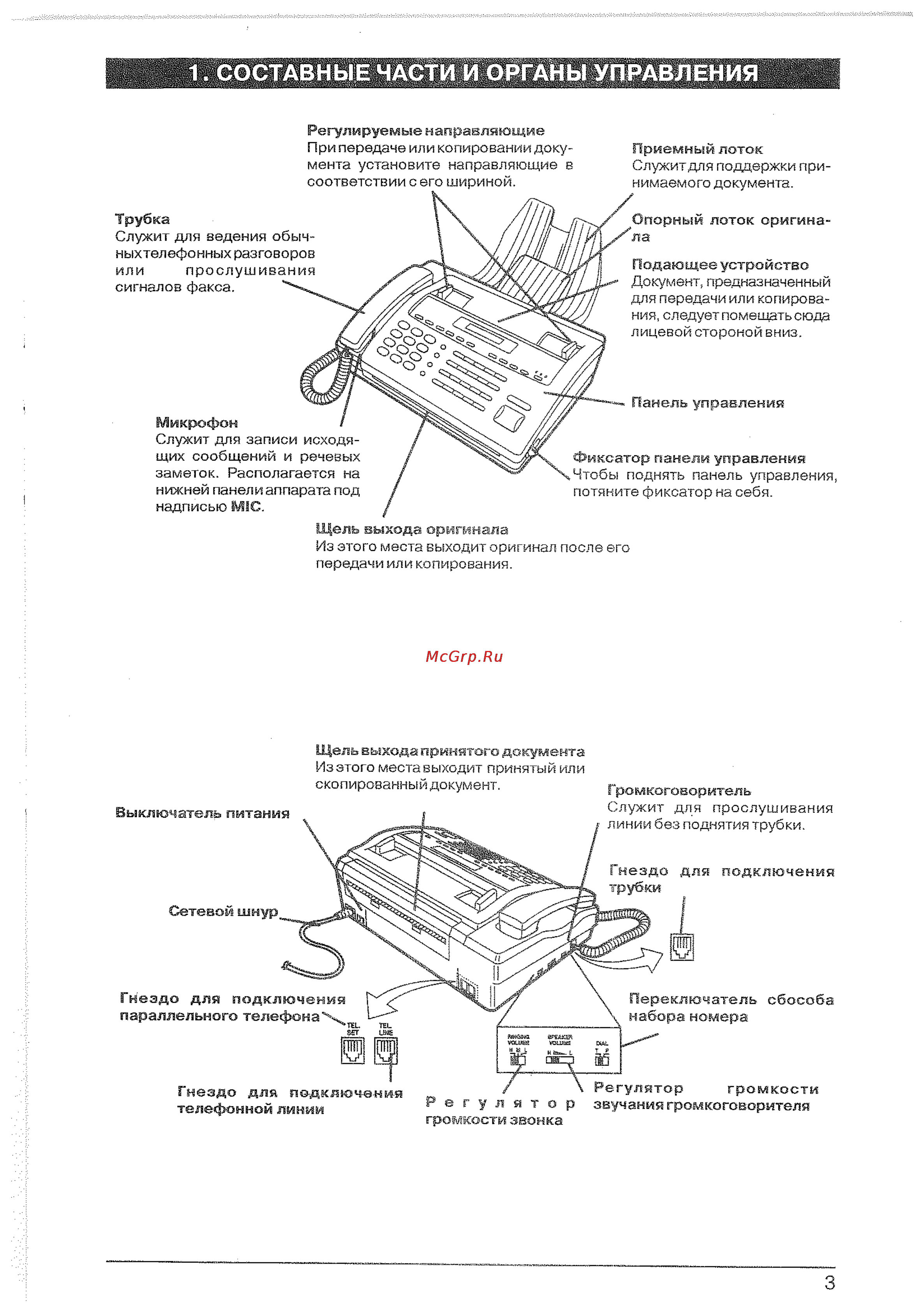 Sharp FO-435 [5/70] Составные части и органы управления
