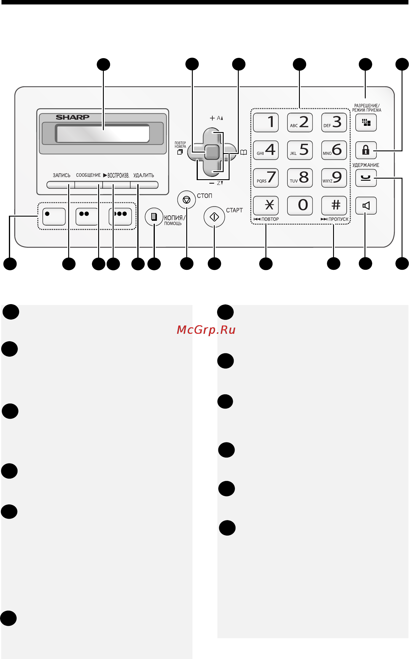 Sharp FO-A760 [7/63] Внешний вид панели управления