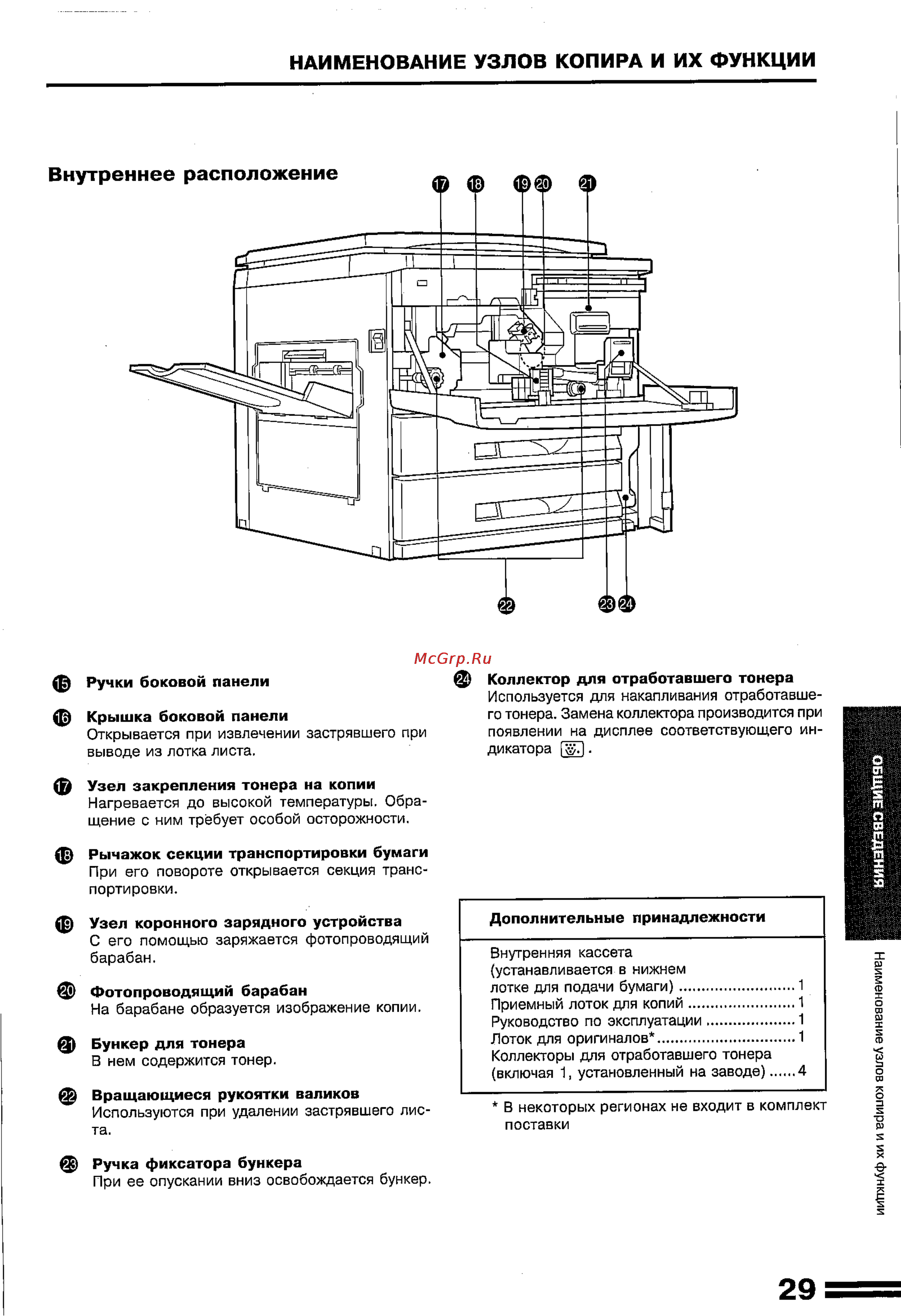 Sharp SF-2025 [31/81] Наименование узлов копира и их функции