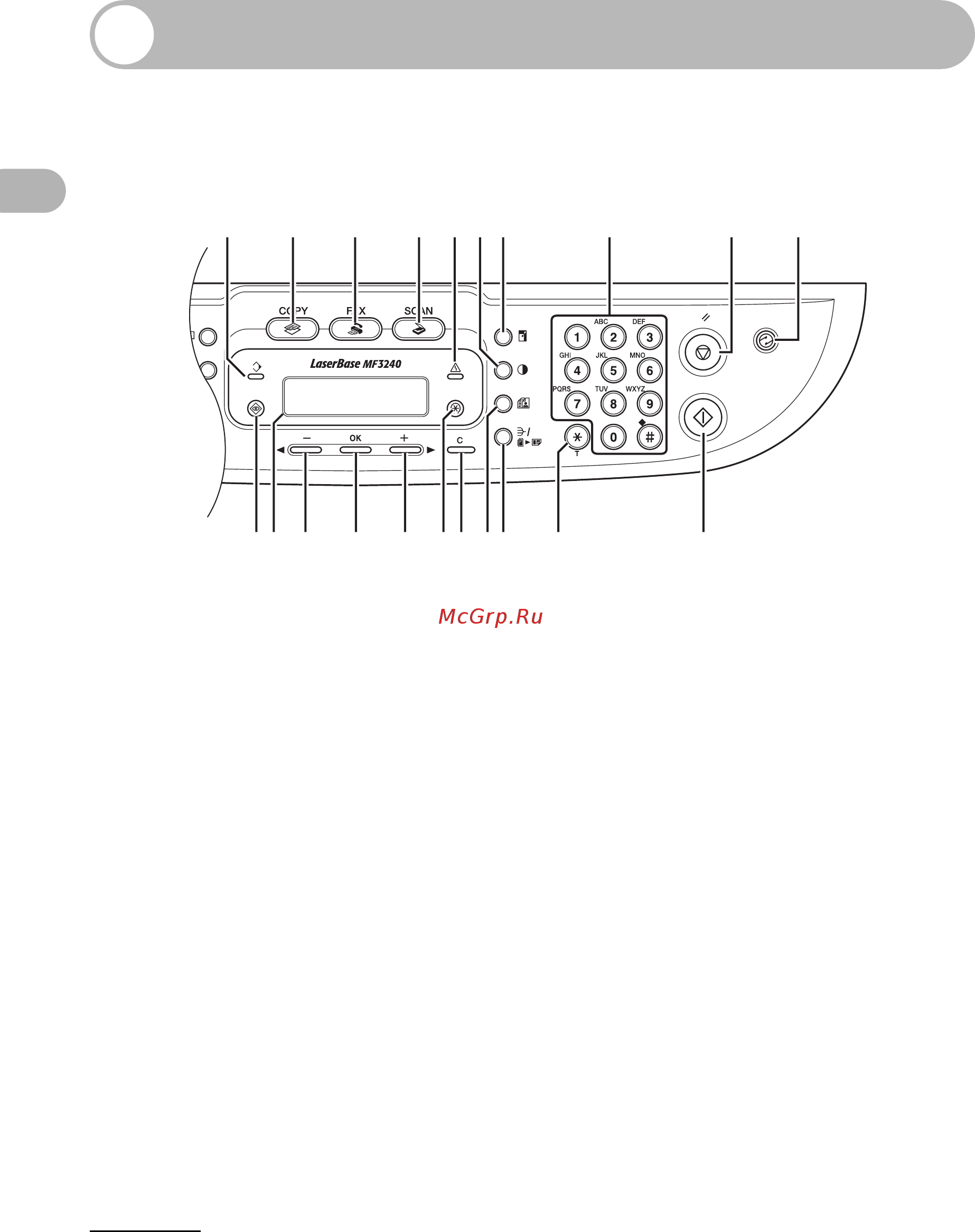 Canon MF3228 [16/136] Основная панель управления