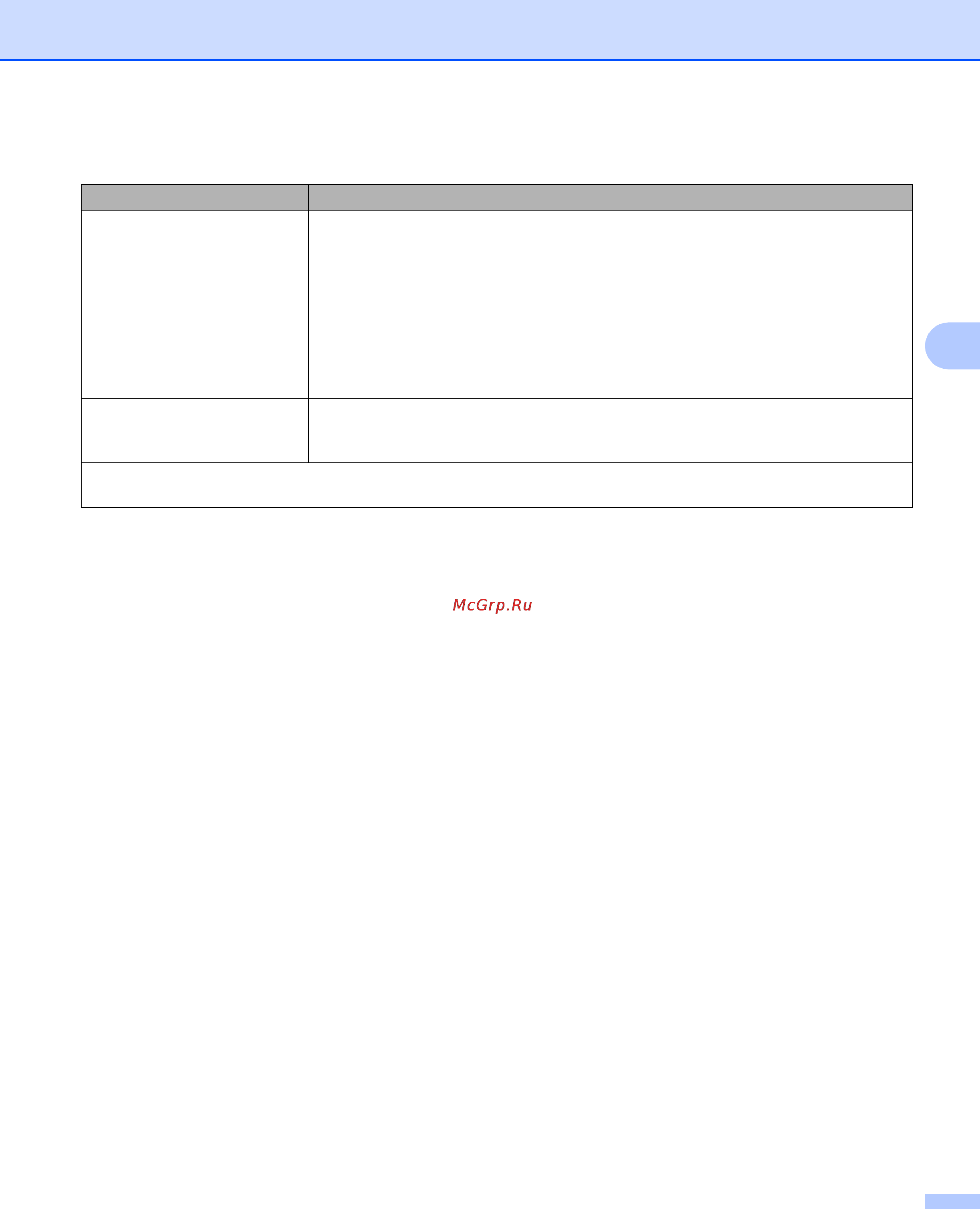 Brother HL-1210WR [73/85] Проблемы при работе в сети