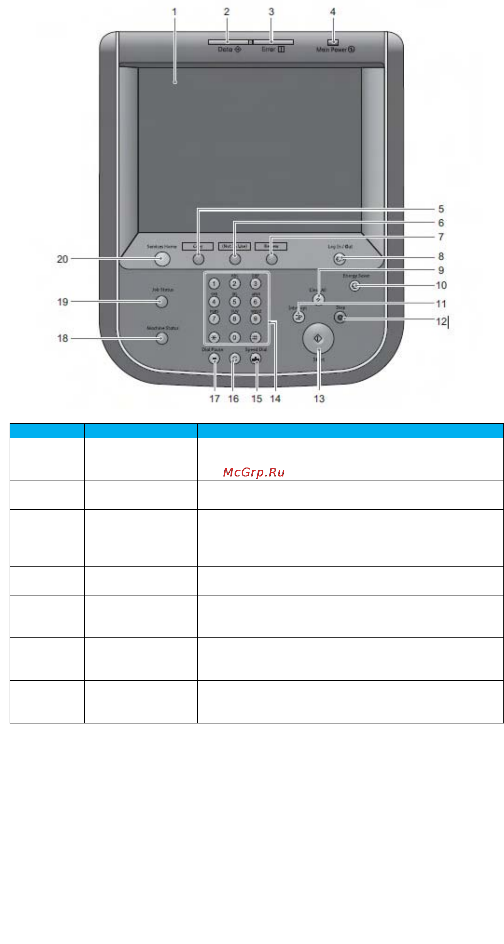 Xerox D110 Инструкция по эксплуатации онлайн [19/390] 111535