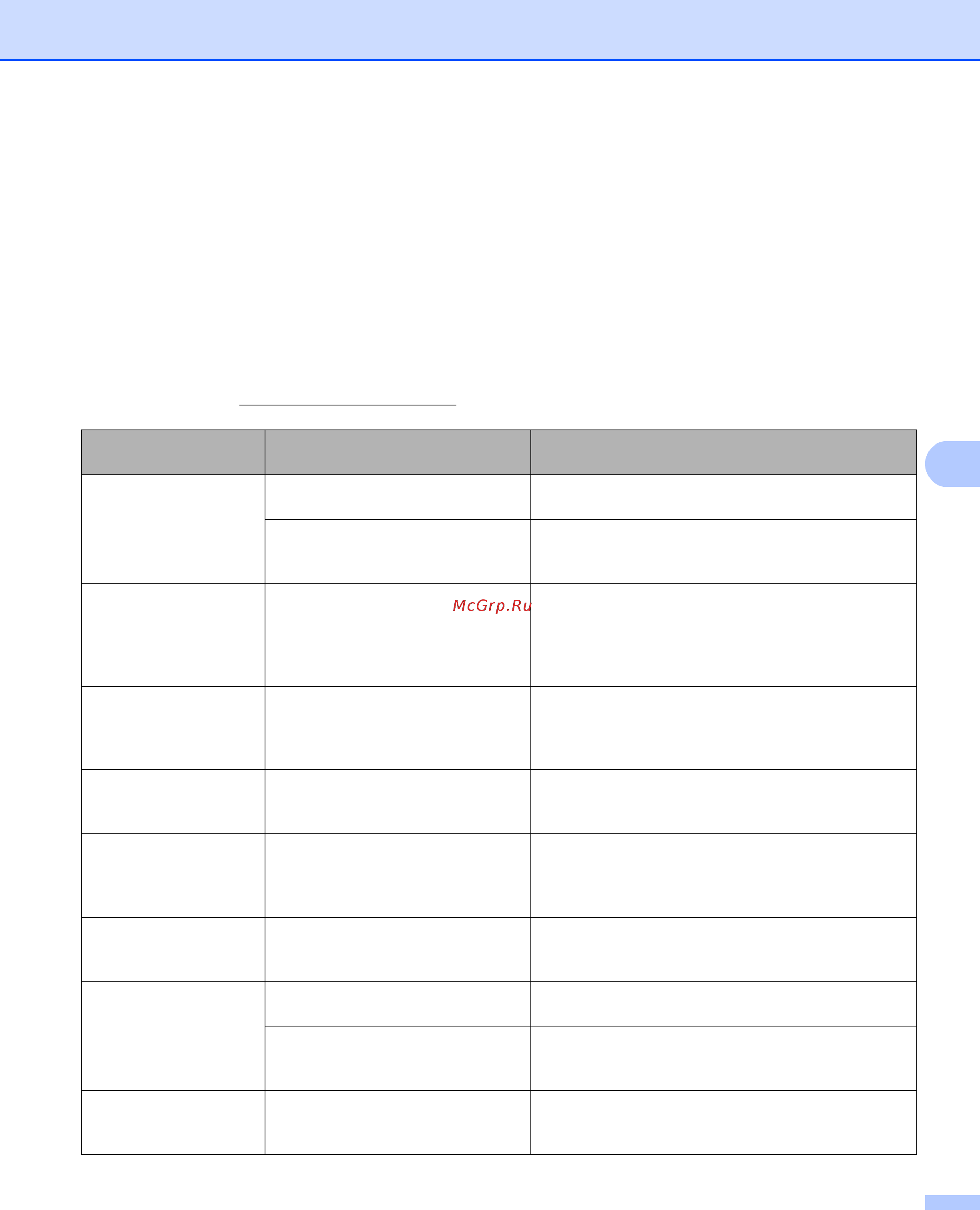 Brother HL-5470DW [142/0] Сообщения об ошибках и обслуживании