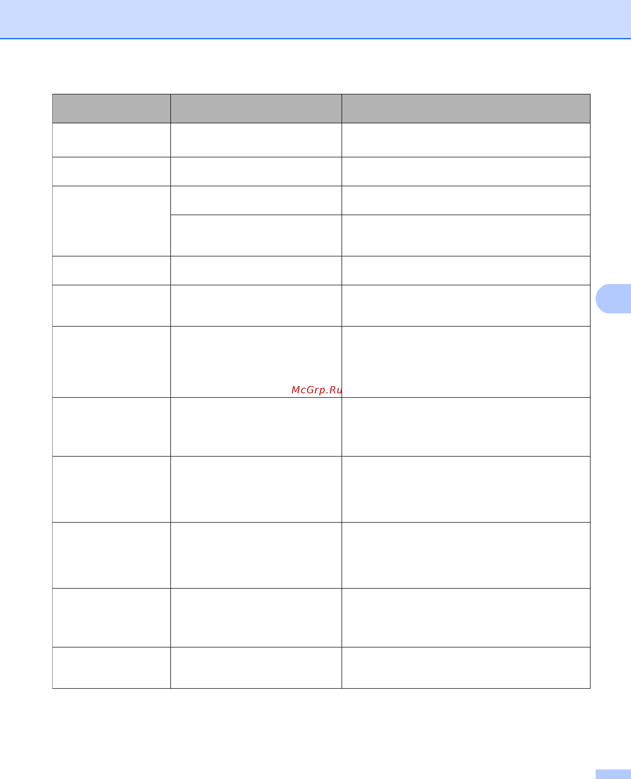 Brother HL-6180DW Инструкция по эксплуатации онлайн [143/183] 111640