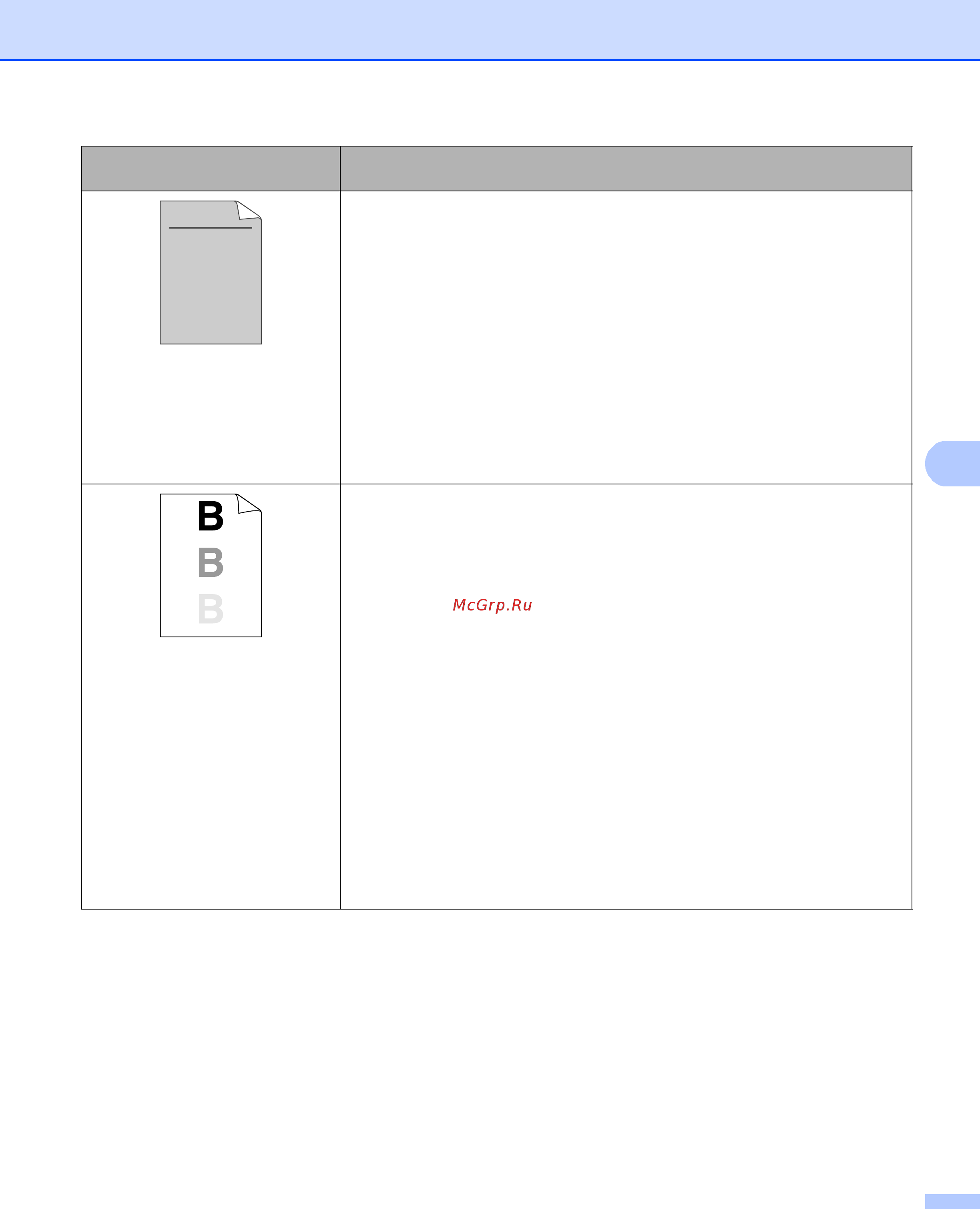 Brother HL-5470DW [164/0] A b c d abcde 0 1 2 3 4