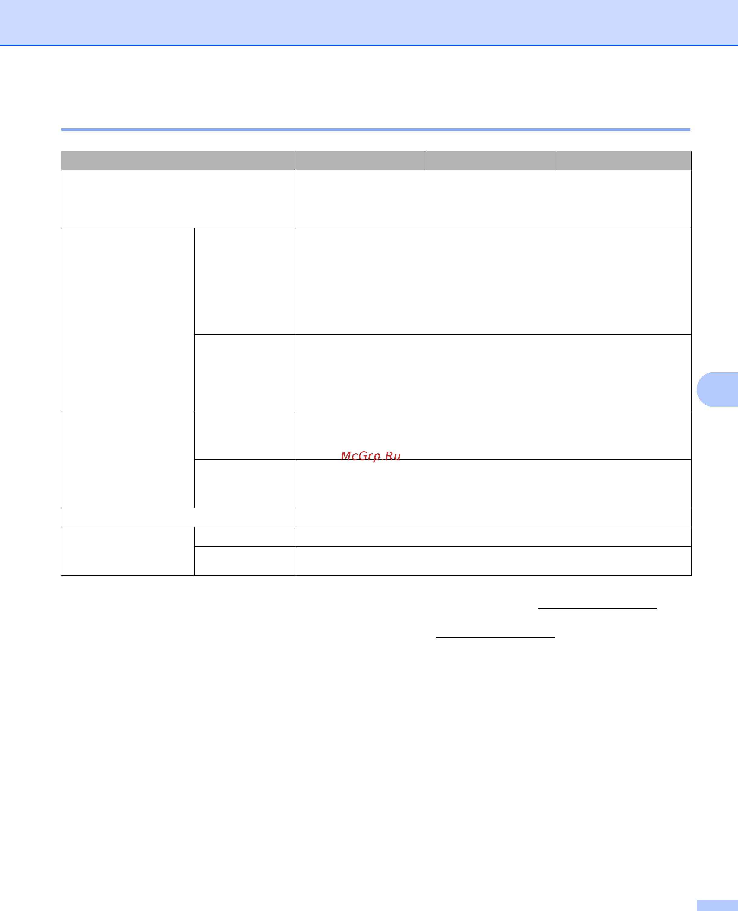 Brother HL-5470DW [180/0] Сеть lan