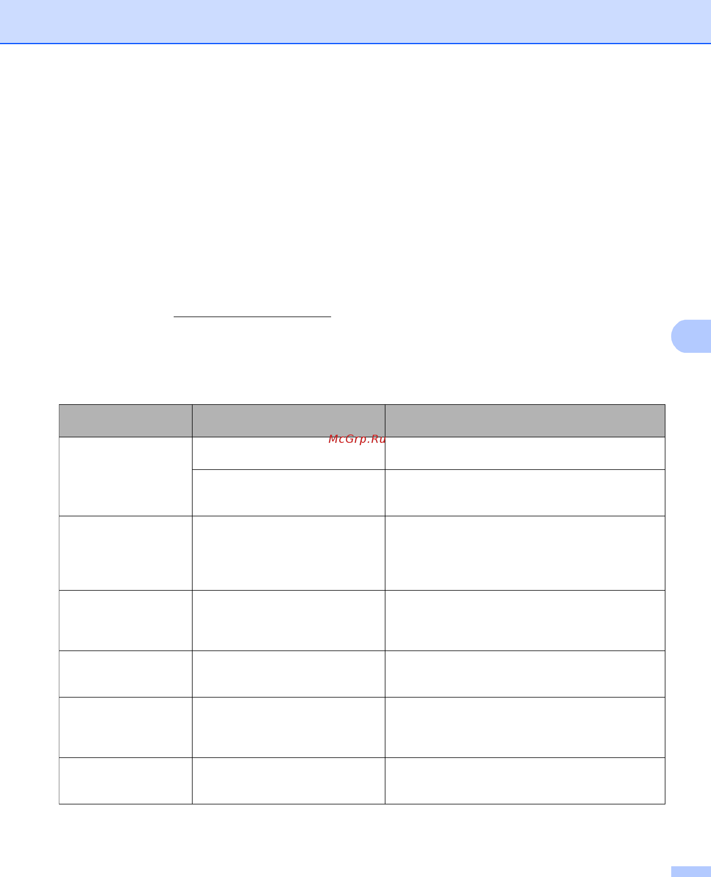 Brother HL-5450DN [134/172] Сообщения об ошибках в программе status monitor монитор состояния