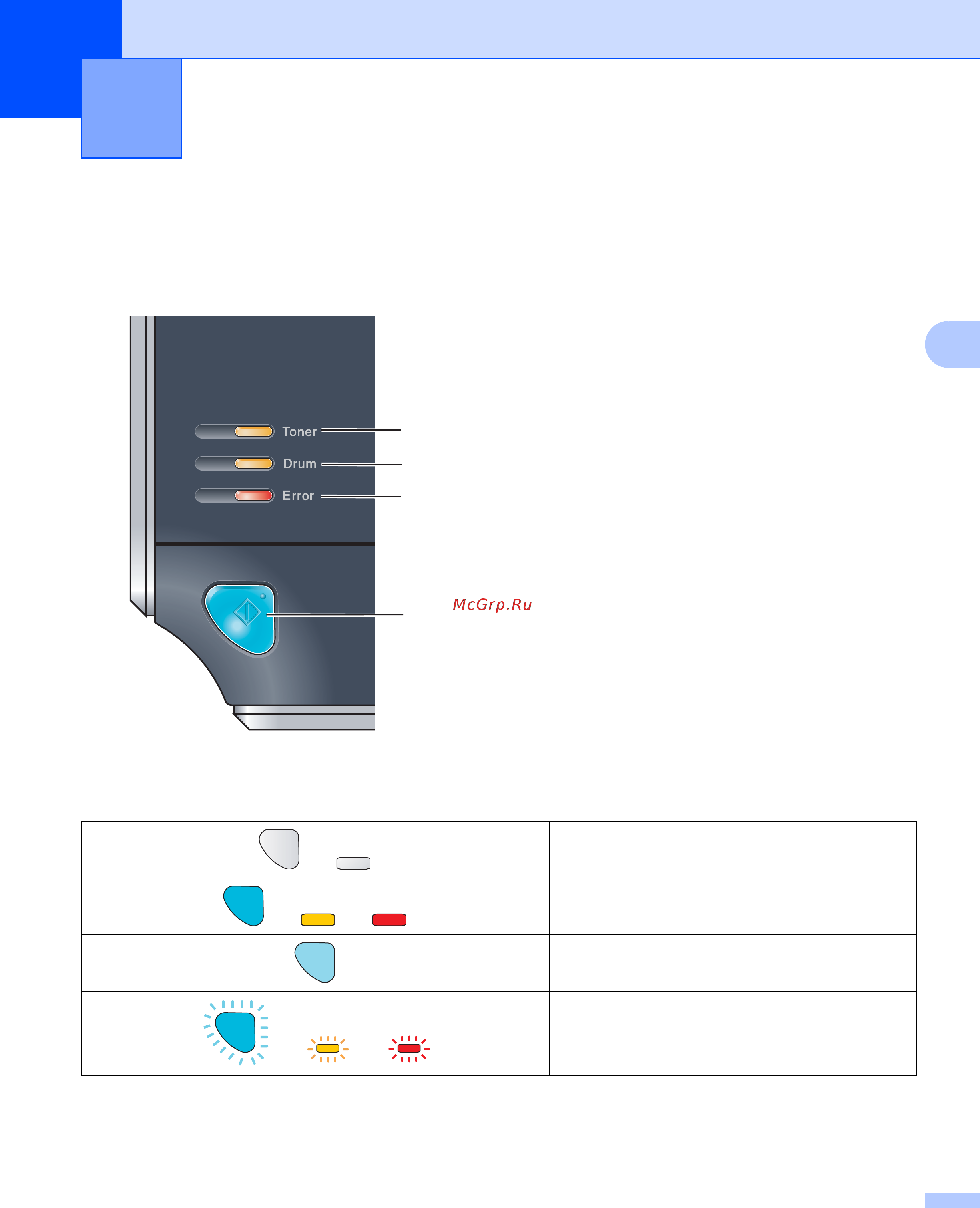 Brother HL-2170W [55/133] Панель управления