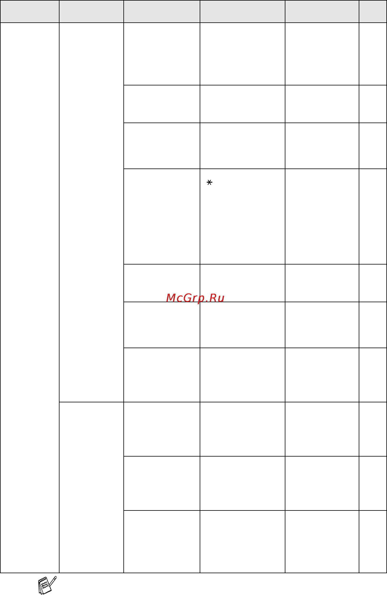 Brother MFC-425CN [167/202] Приложение б б 4