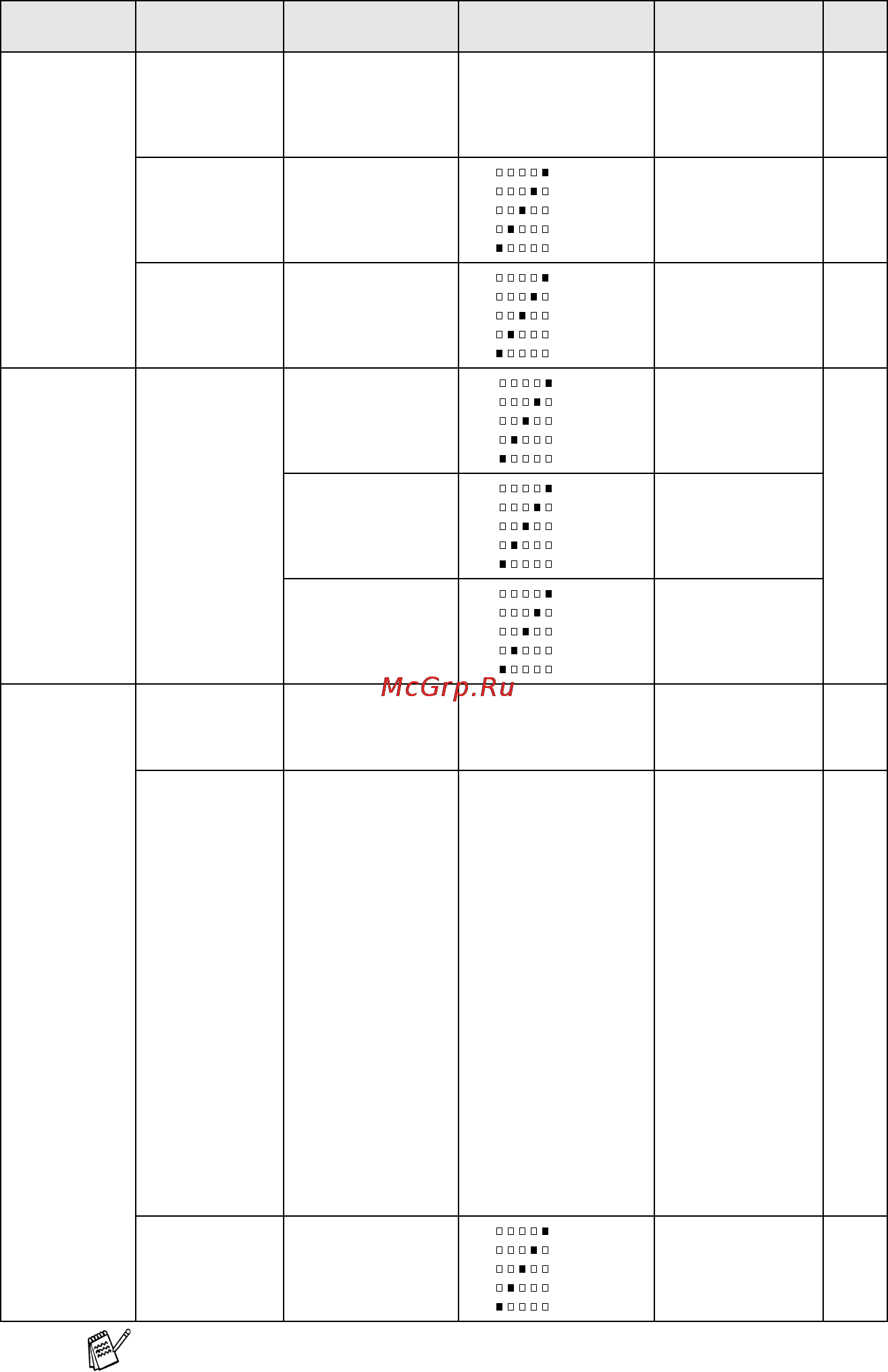 Brother MFC-425CN [170/202] Опции заводской настройки выделены жирным шрифтом