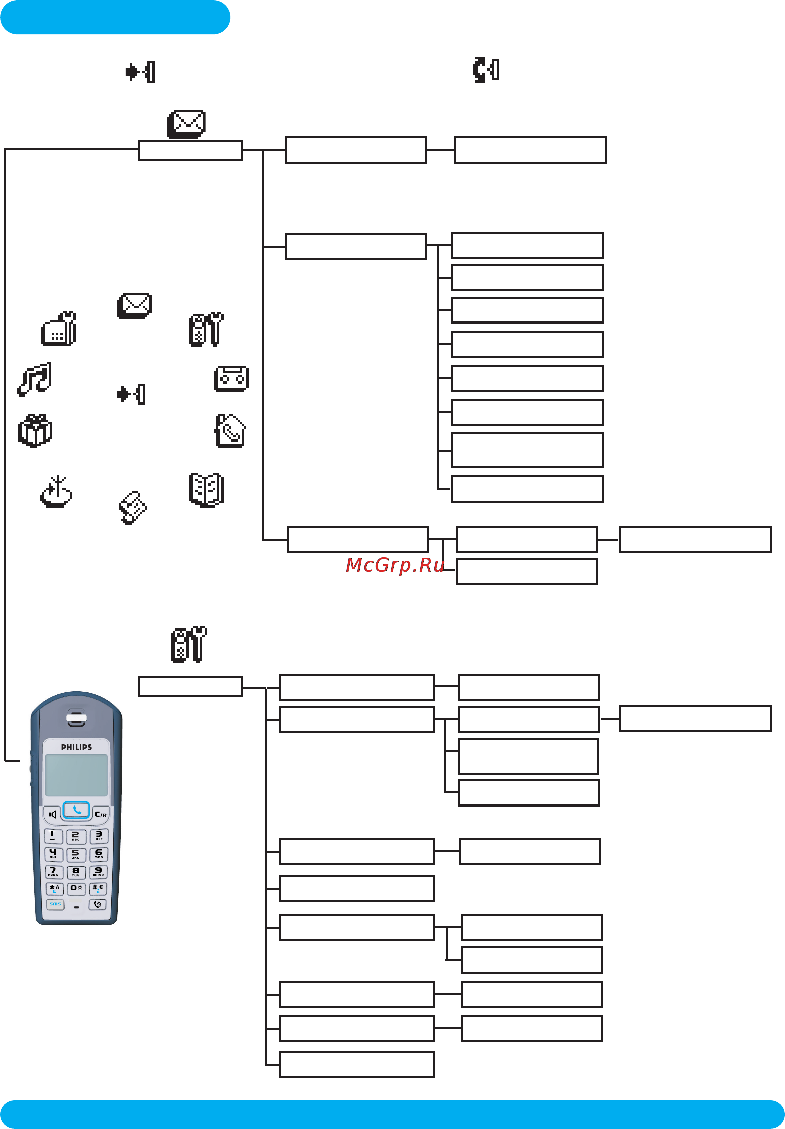 Philips DECT5151S [8/61] Система меню