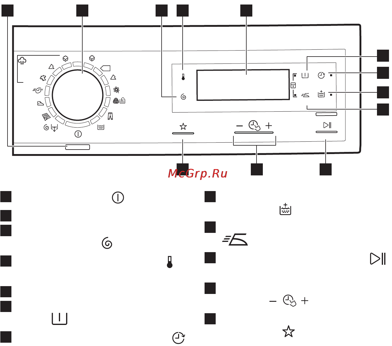 Electrolux EWF1687HDW [8/35] Панель управления