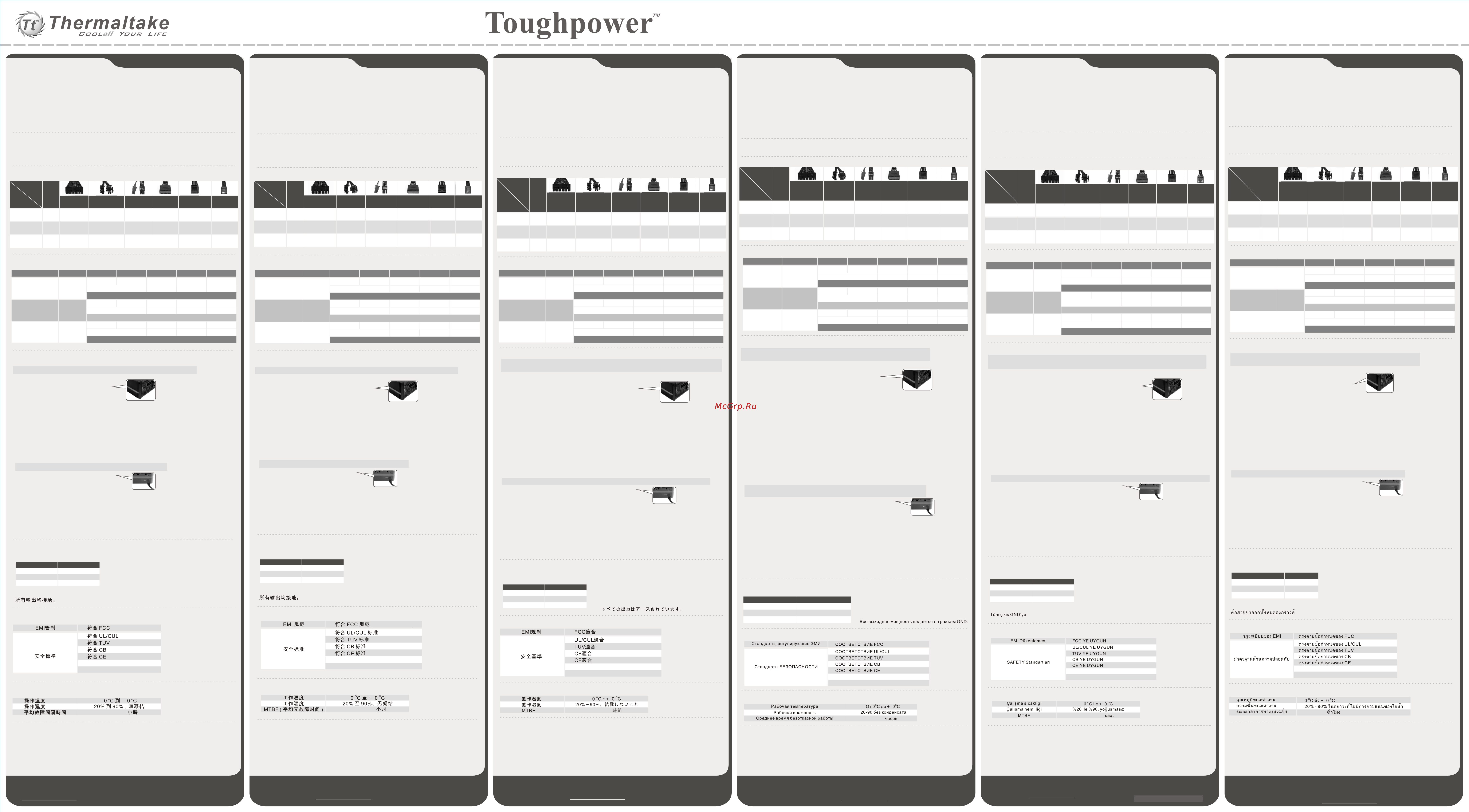 Thermaltake Toughpower DPS 1050W [2/2] W 750w