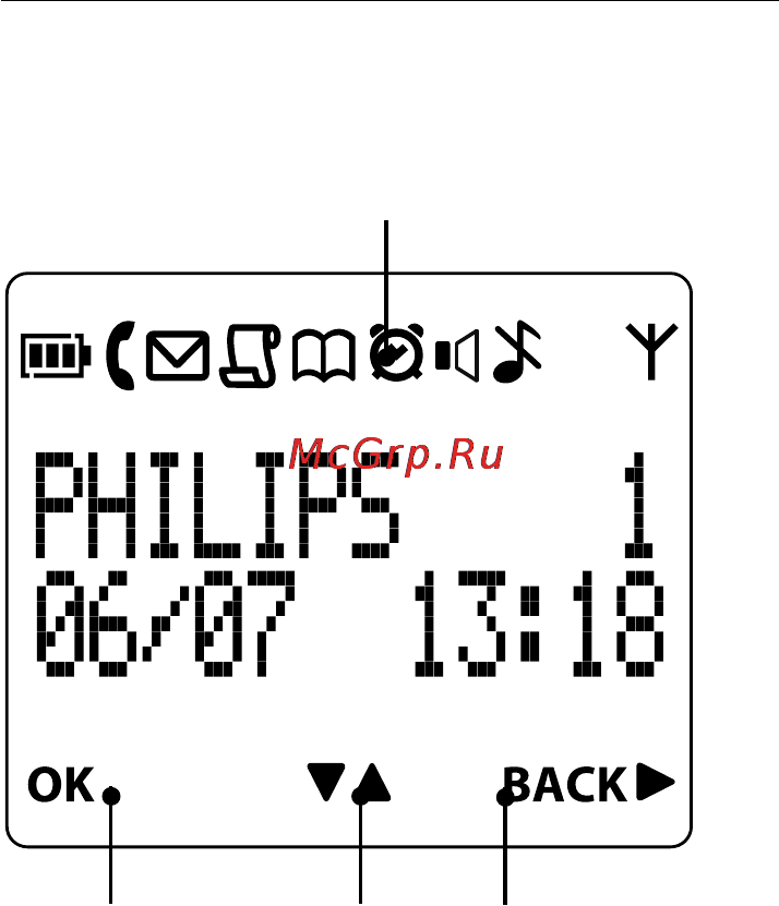Philips SE4401S [10/36] Дисплей трубки