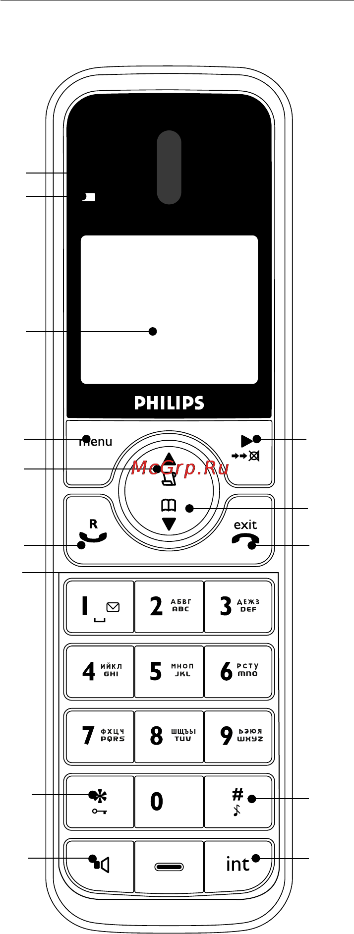 Philips SE4401 [9/36] Обзор трубки