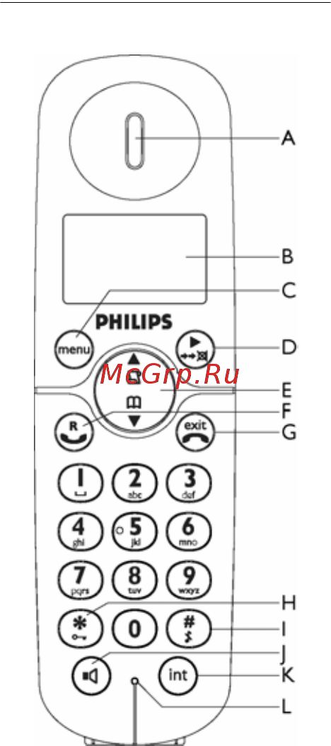 Philips CD2451S [10/56] Ê²àòêèé îáçî² òåëåôîíà