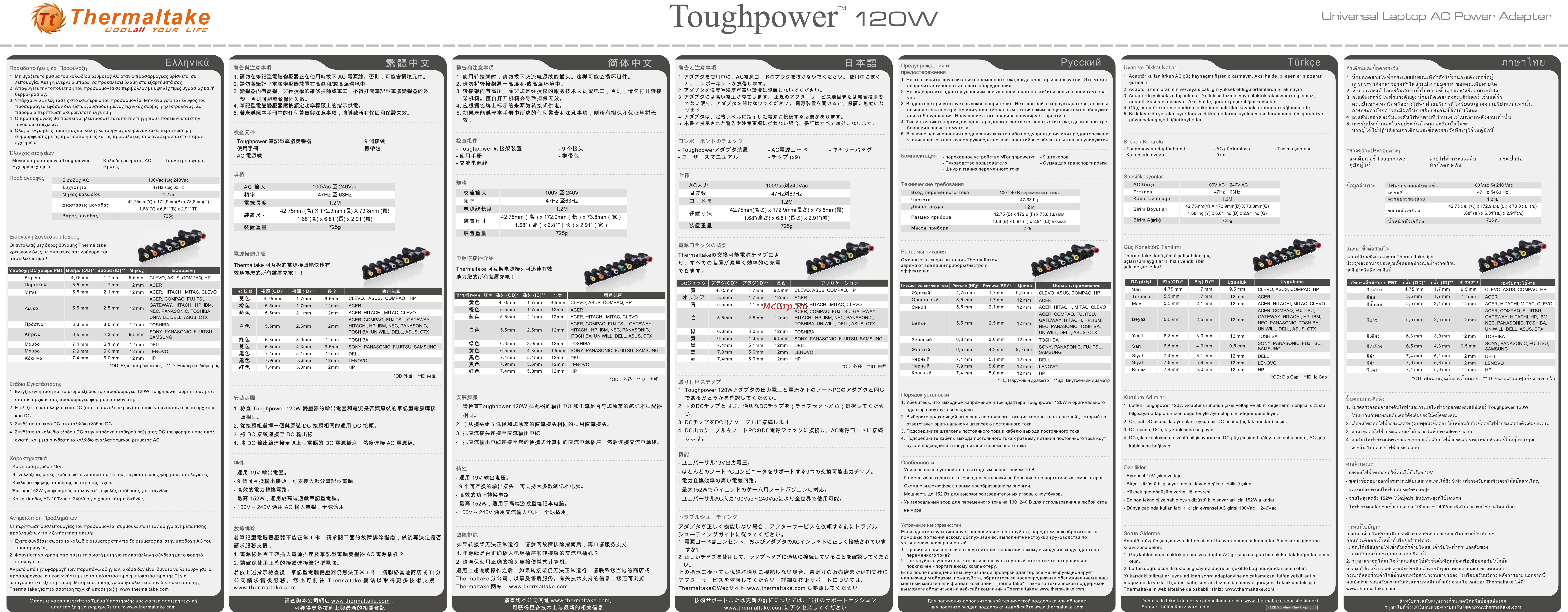 Thermaltake Toughpower 120W [2/2] 頁面 2