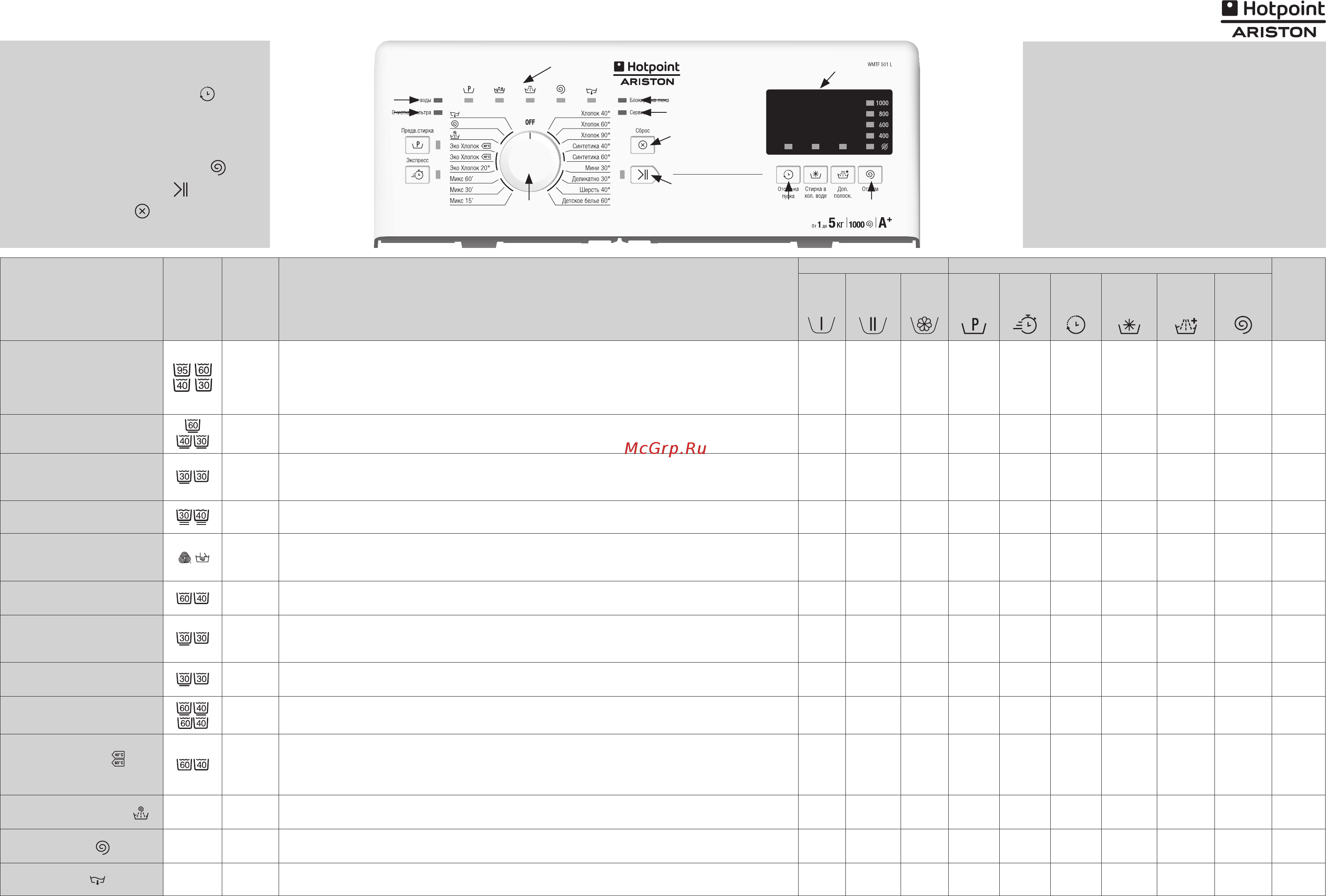 Hotpoint-Ariston WMTF 501 L CIS [16/17] Таблица программ