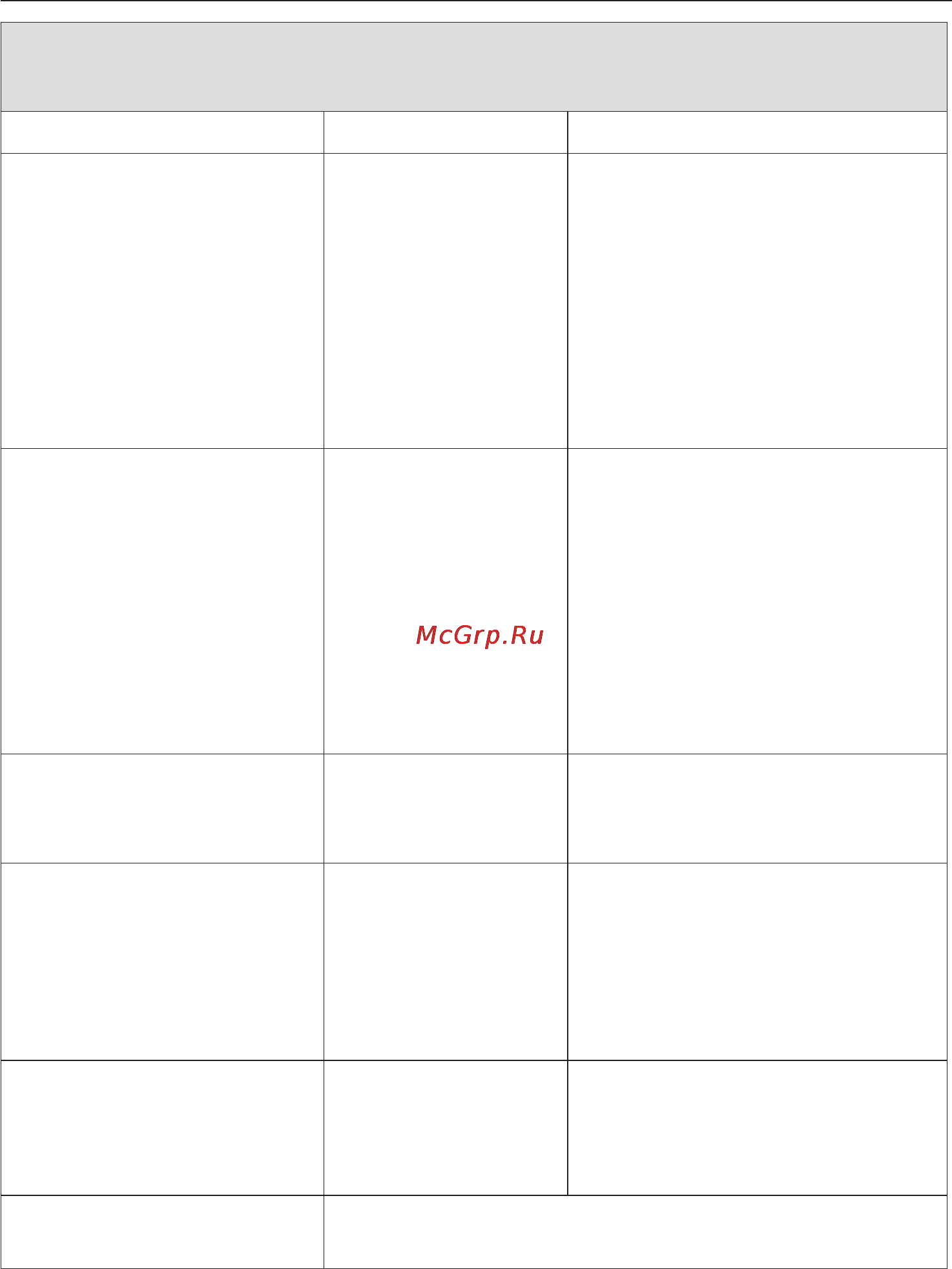 Miele WT2796WPM [61/96] Äèñïëåé ïîêàçûâàåò ñîîáùåíèå î íåèñïðàâíîñòè 61