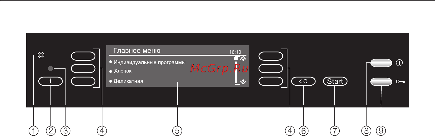 Miele T4859 CiL [15/80] Ïàíåëü óïðàâëåíèÿ 15