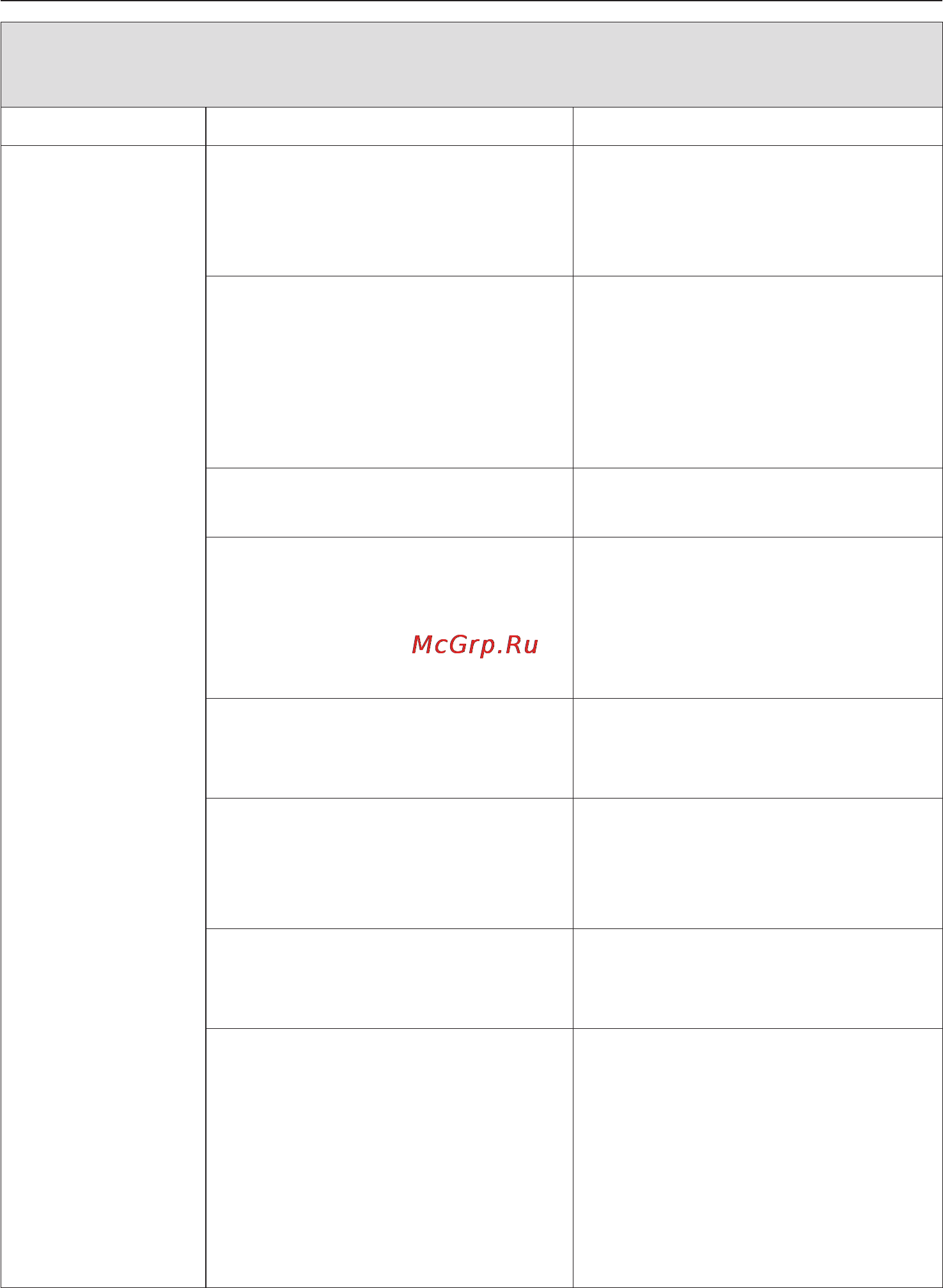 Miele T4859 CiL [51/80] Äðóãèå ïðîáëåìû 51