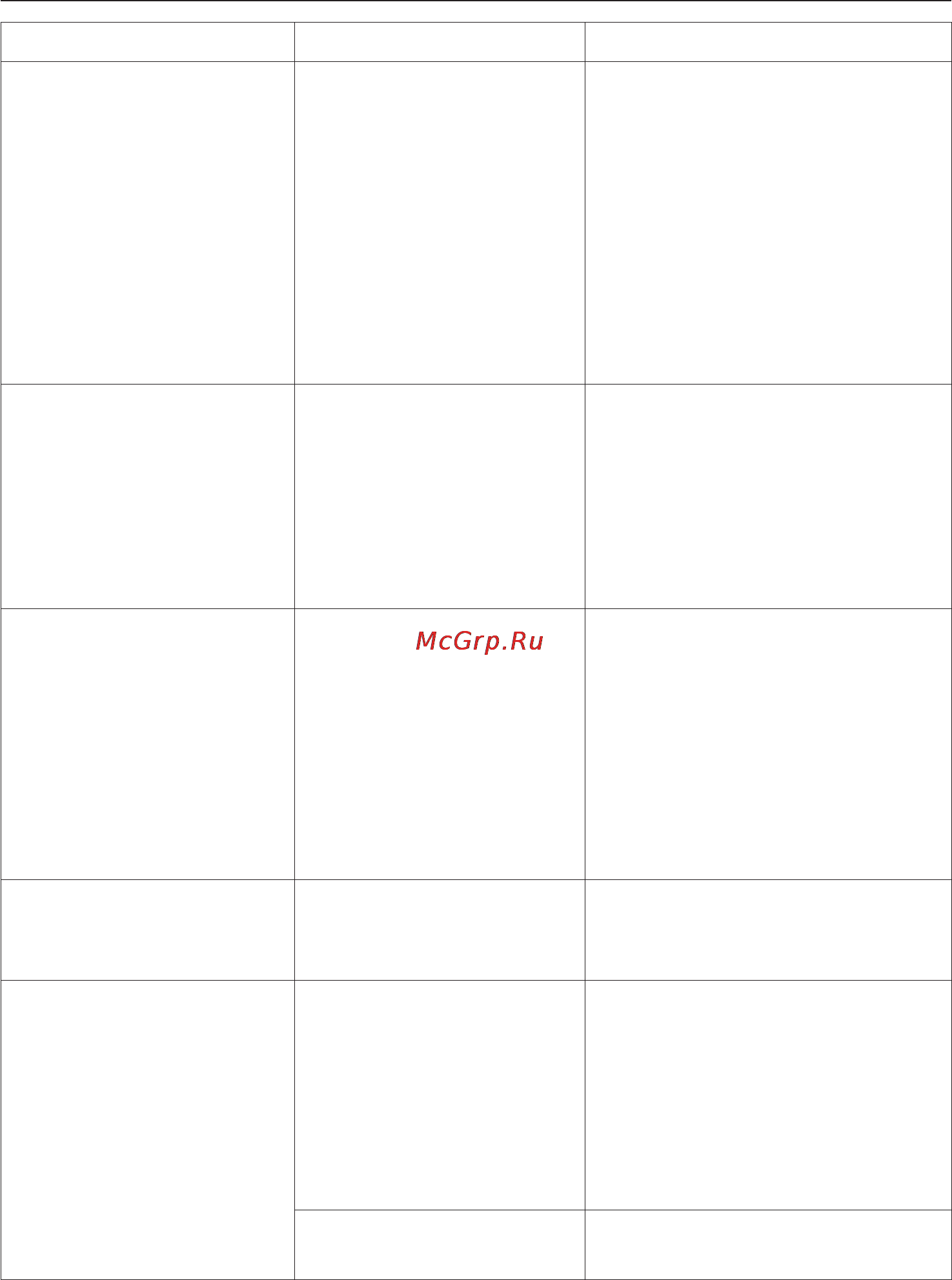 Miele T4859 CiL [52/80] Помощь при неисправностях