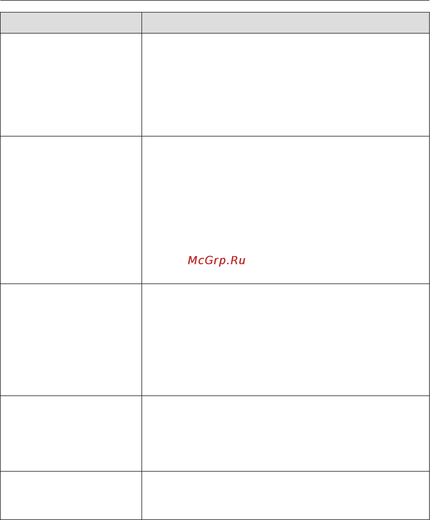Miele TKB640WP [45/80] Что делать если