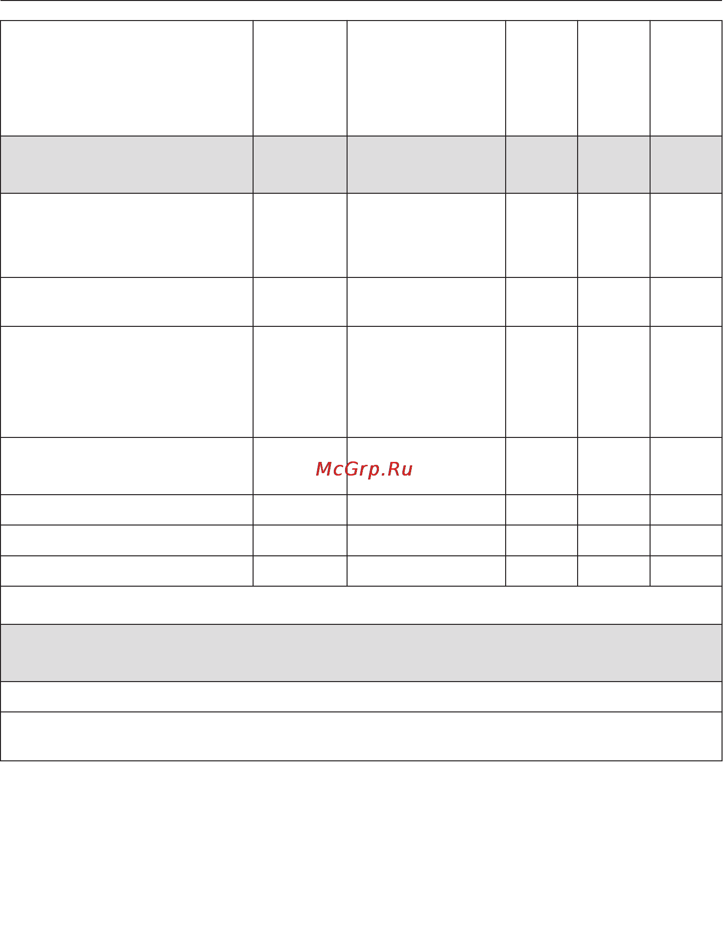 Miele TKB640WP [61/80] Параметры расхода