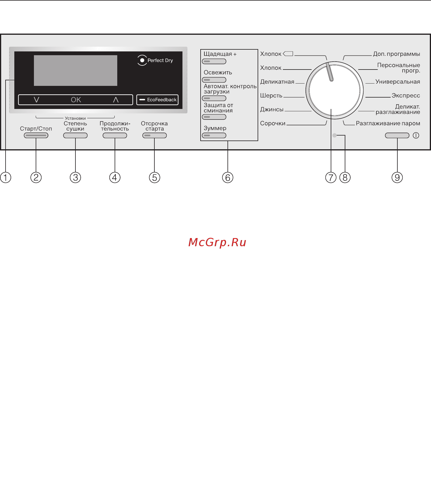 Miele TKR650WP Chrome Edition [17/92] Управление сушильной машиной