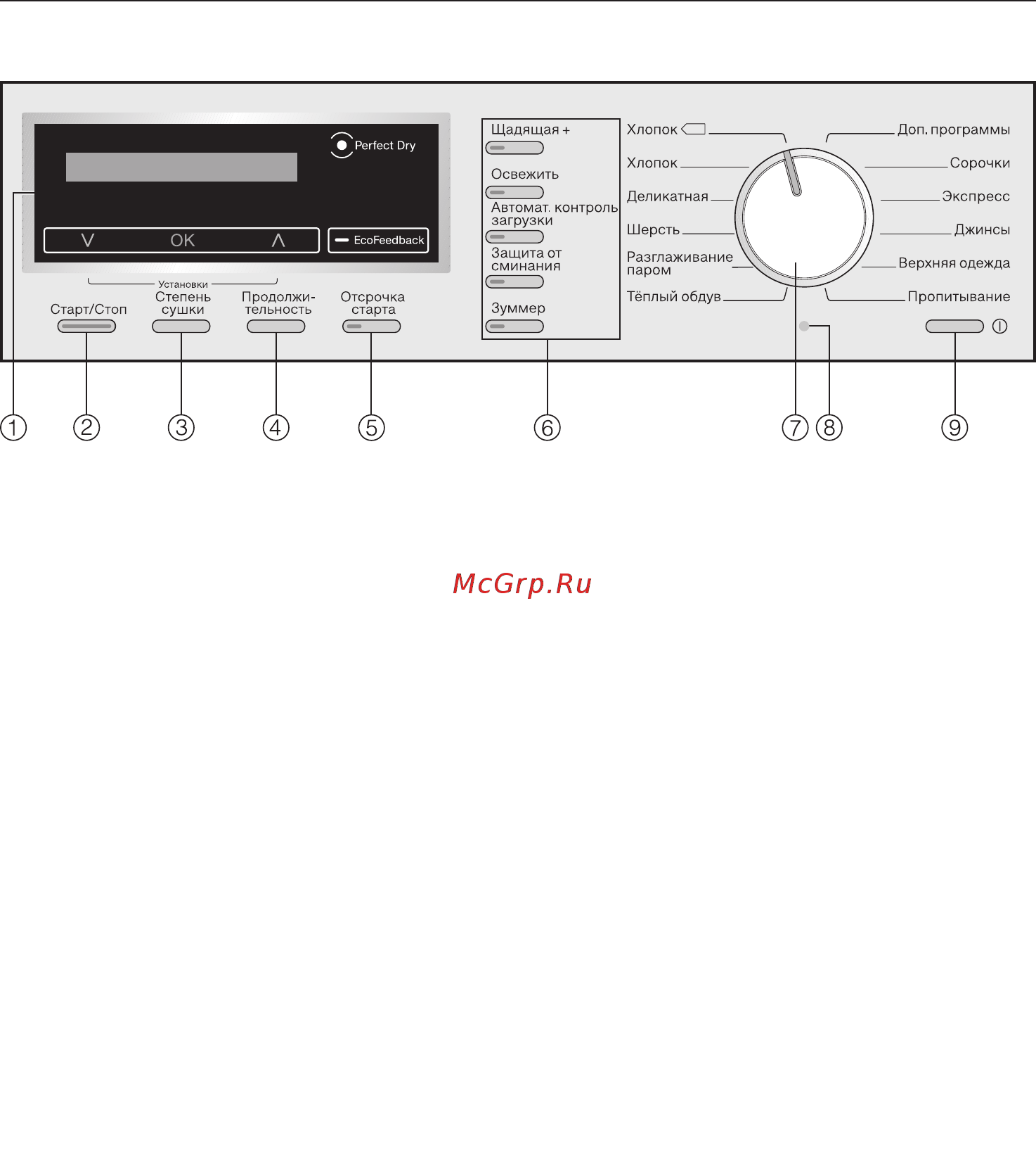 Miele TMG640WP White Edition [17/92] Панель управления