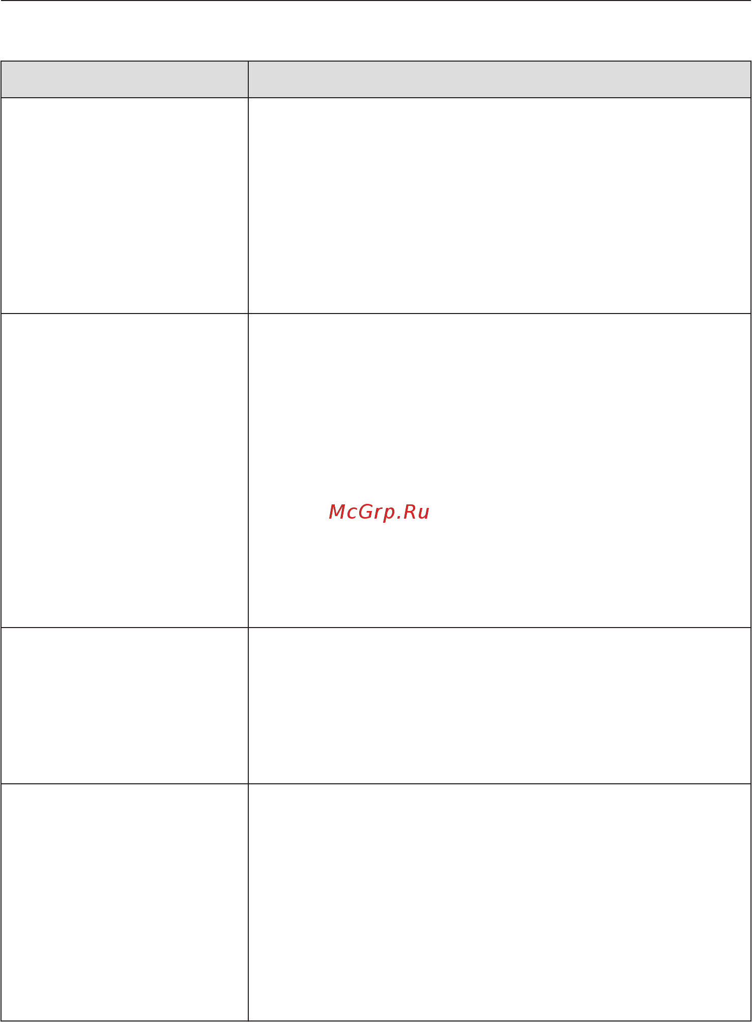 Miele TMG640WP White Edition [54/92] Неудовлетворительный результат сушки