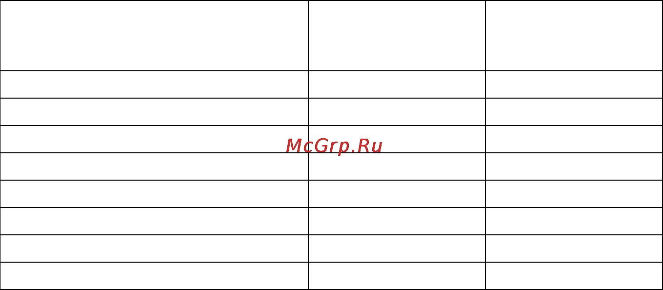 Lenovo IdeaPad G5030 (80G00050RK) [50/52] Приложение a инструкции cru
