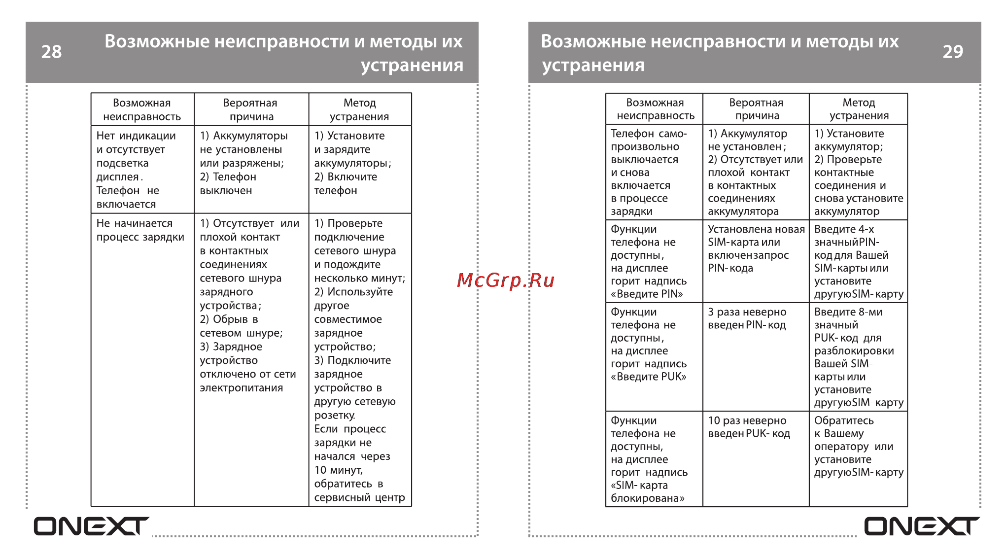 Noname ONEXT Care-Phone 2 [16/19] Возможные неисправности и методы их