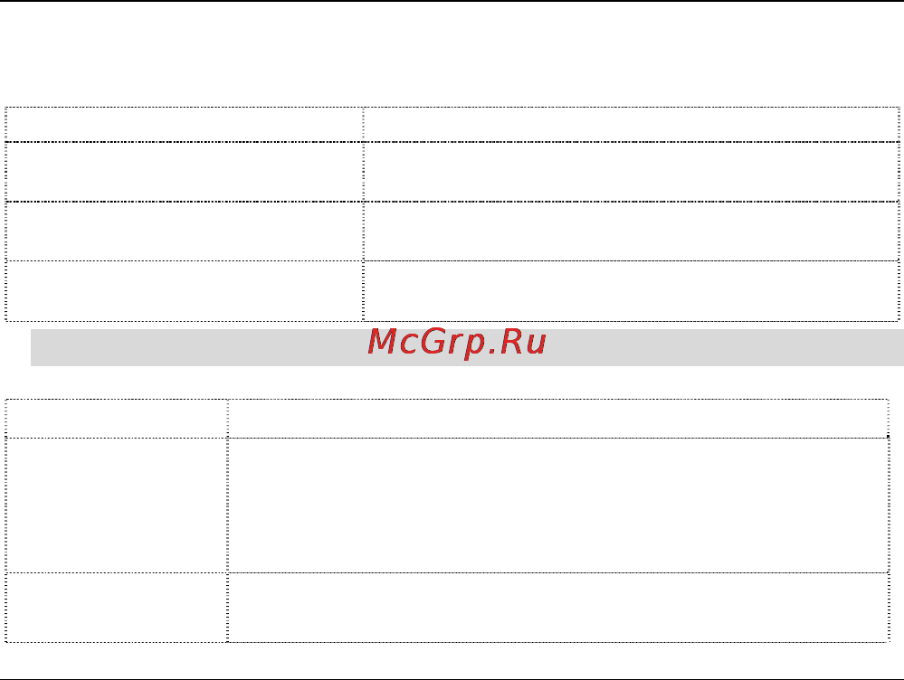 Fly MC165 [24/58] Клавиши управления клавиша описание