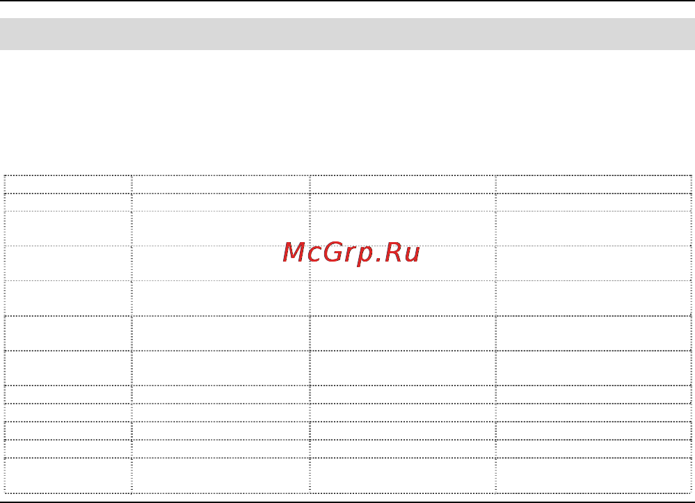 Fly MC165 [46/58] Список авторизованных сервисных центров fly