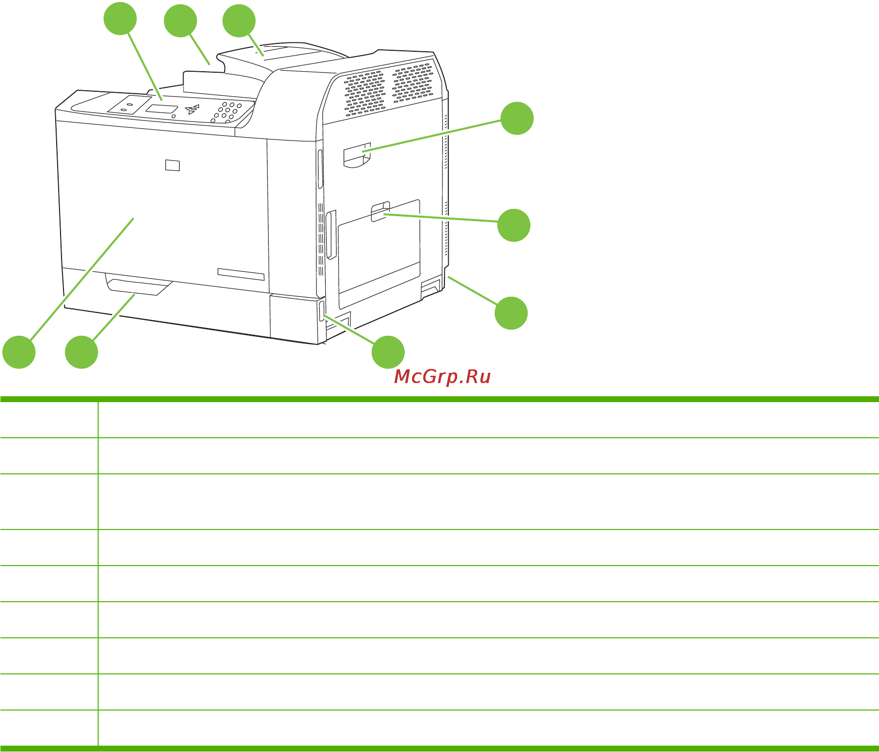 HP COLOR LASERJET CP6015DN [20/336] Компоненты изделия
