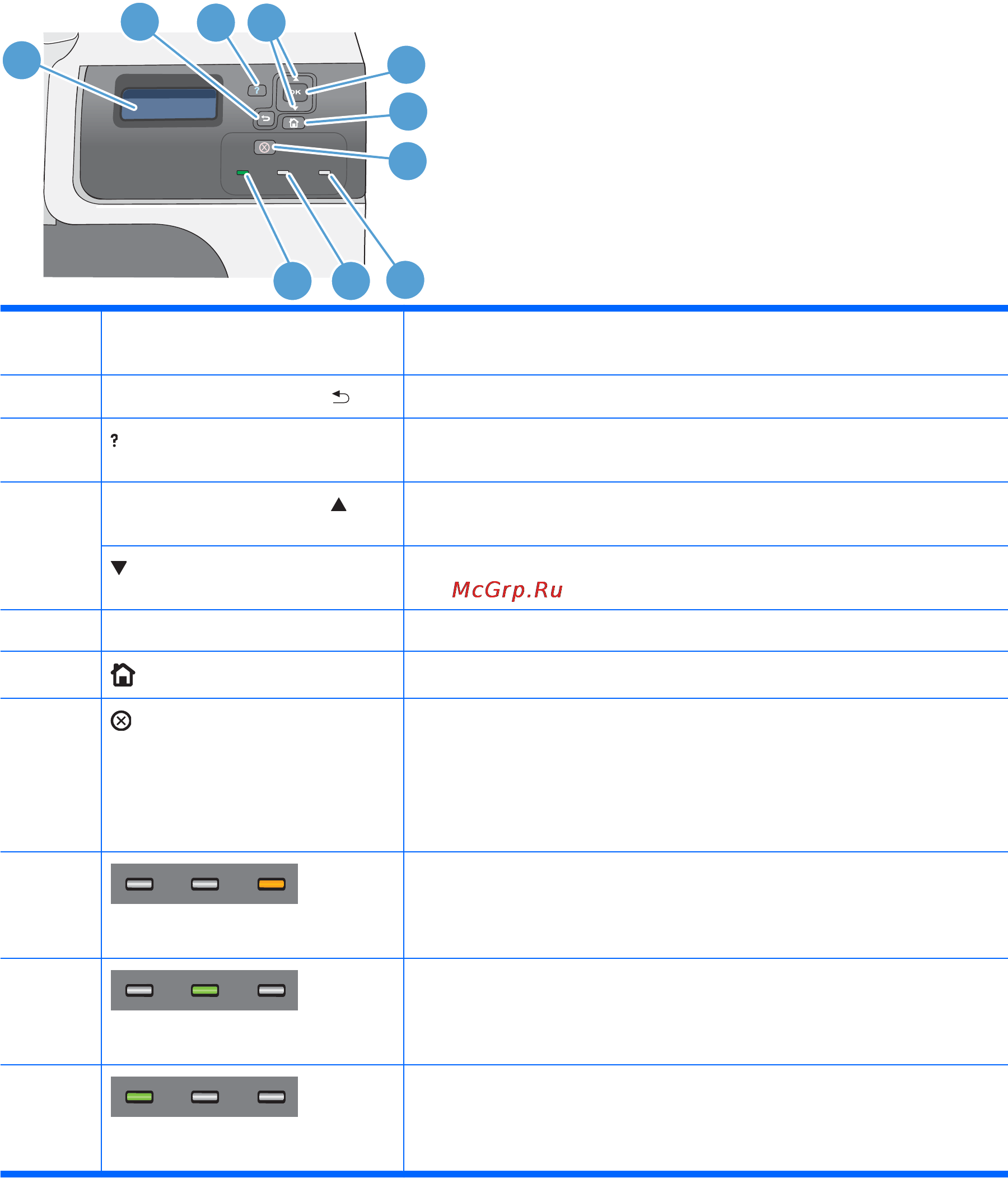 HP COLOR LASERJET ENTERPRISE CP4525N [26/306] Устройство панели управления