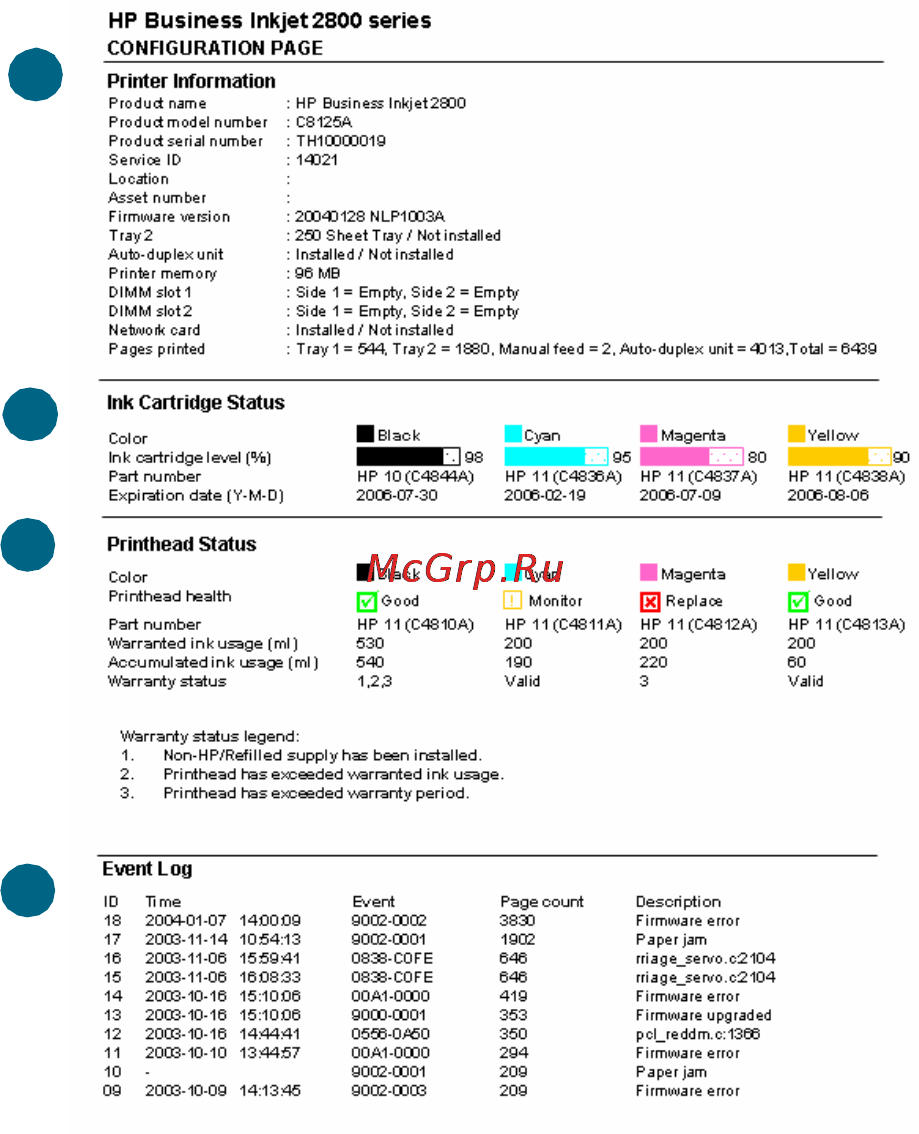 HP BUSINESS INKJET 2800 [45/129] О конфигурационной странице и ее печати