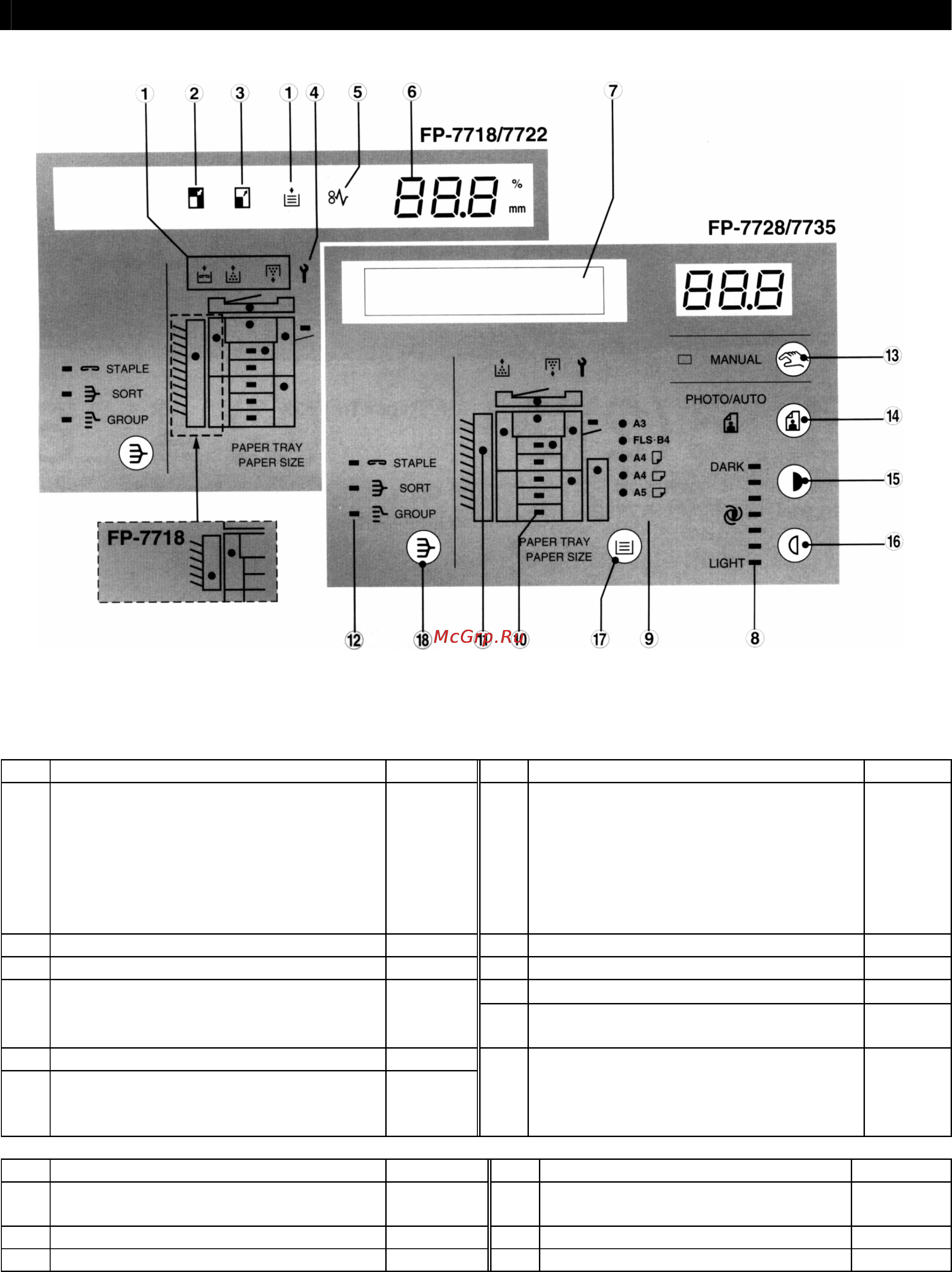 Panasonic FP-7735 [11/59] Диалоговый монитор