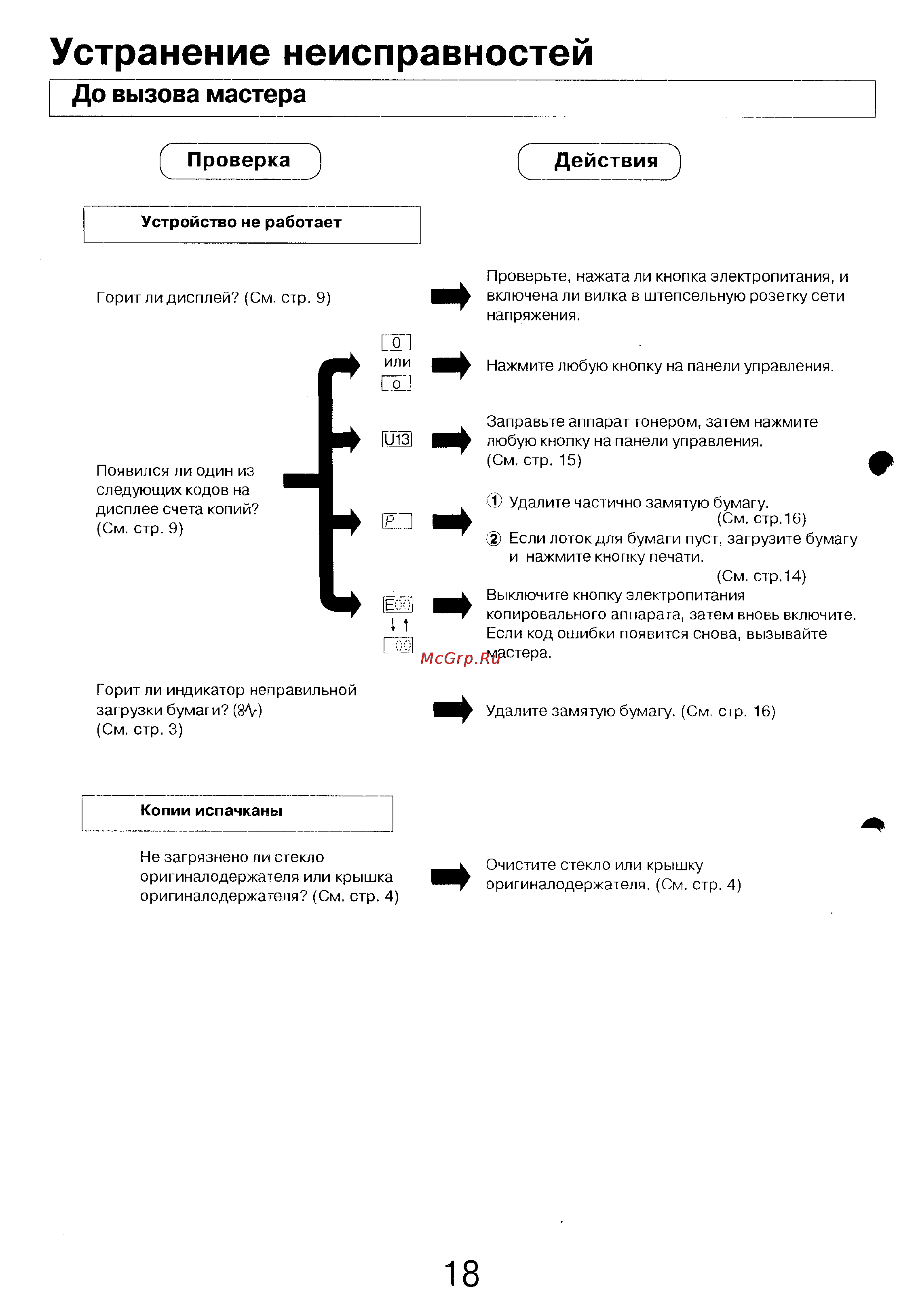 Panasonic FP-7113 [18/19] Устранение неисправностей