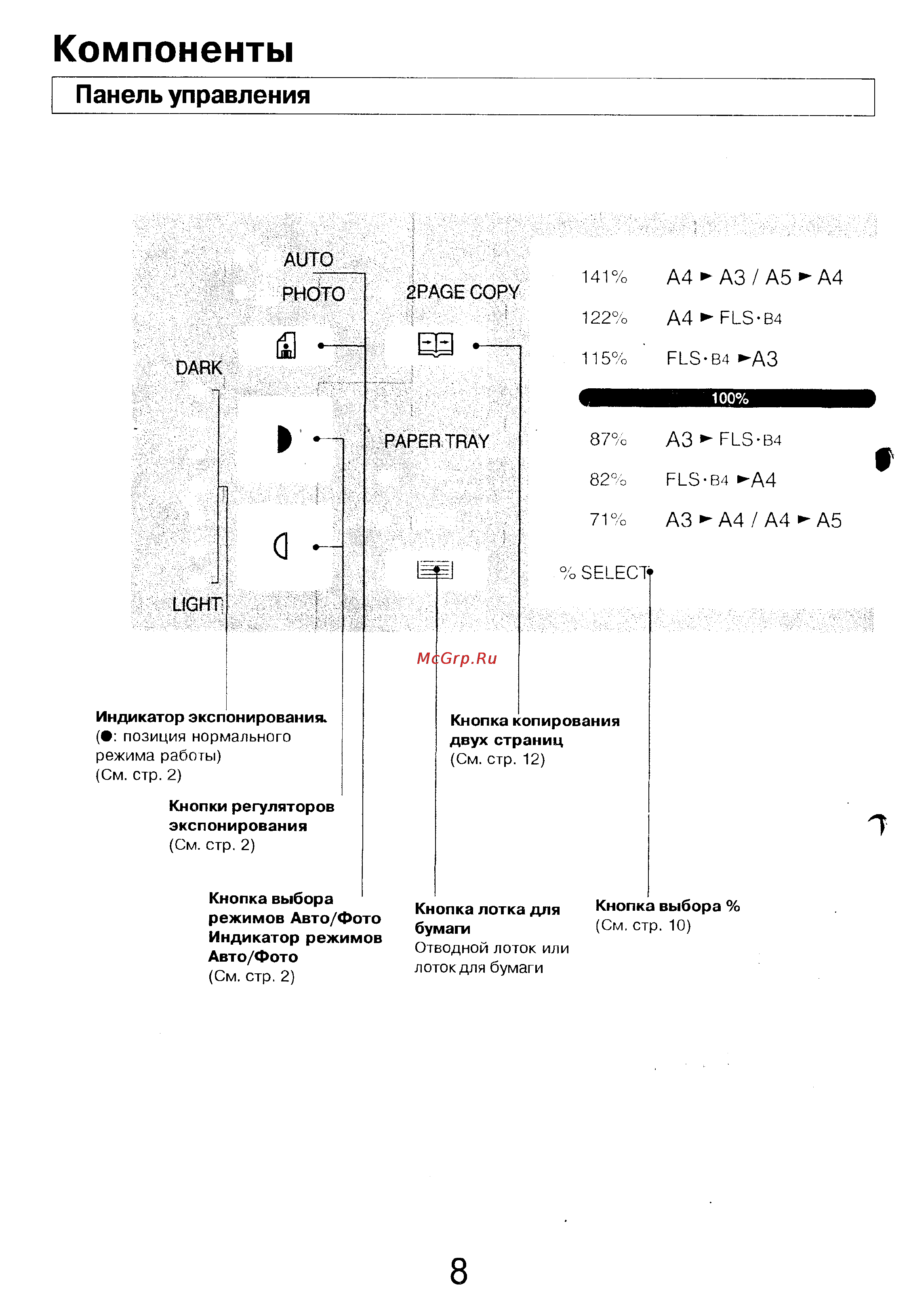 Panasonic FP-7113 [8/19] Компоненты