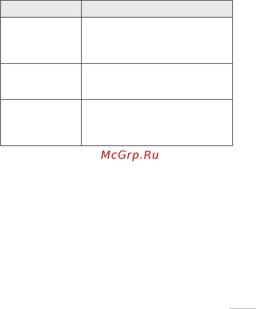 LG S-310 Silver [77/90] Проблема можливе рішення